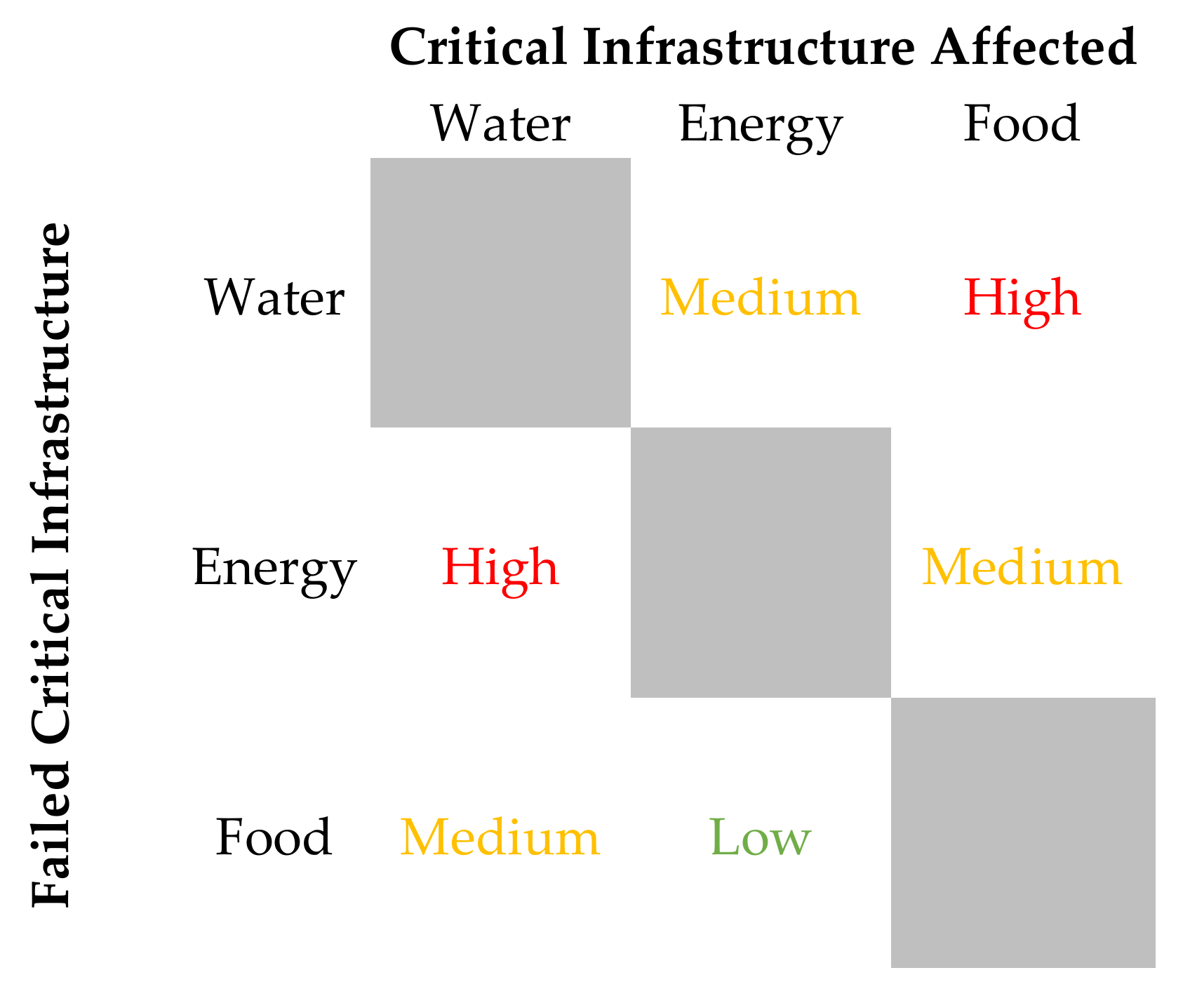 Sustainability 13 10550 g004