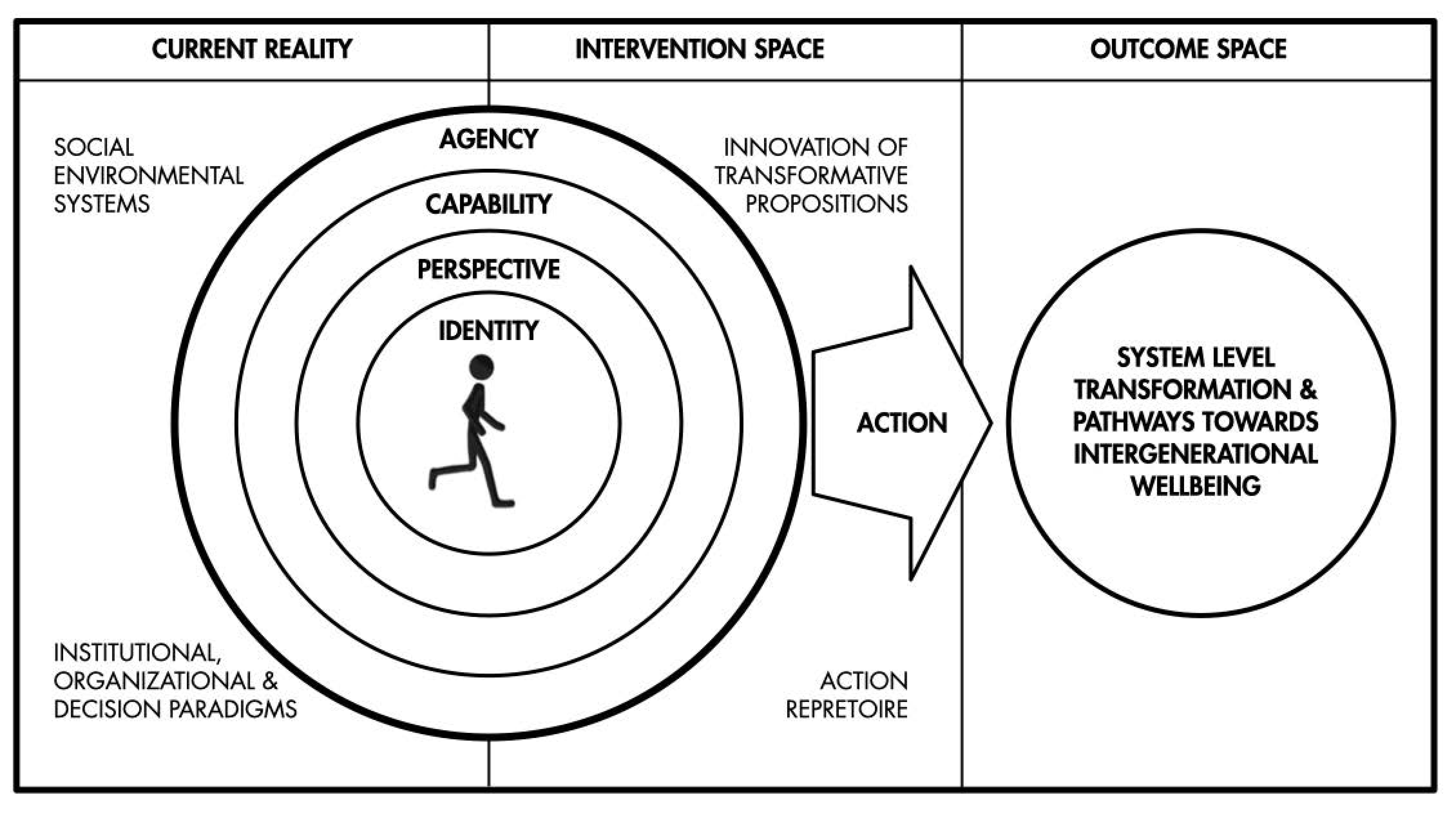 Sustainability 13 10557 g001