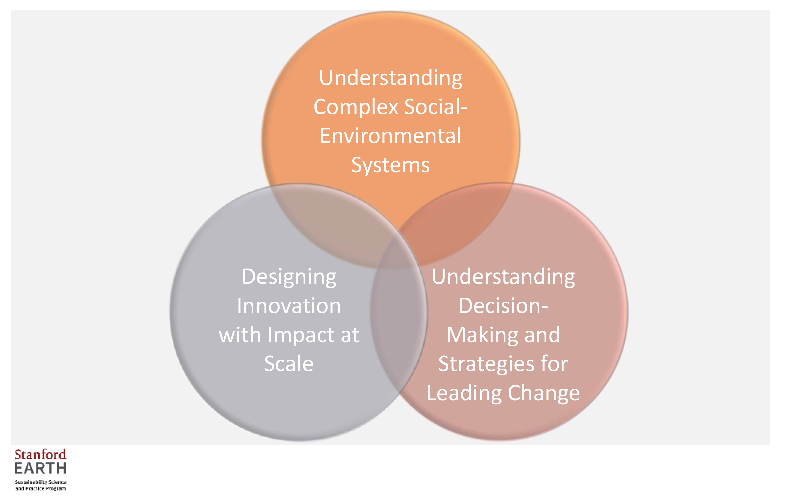 Sustainability 13 10557 g002