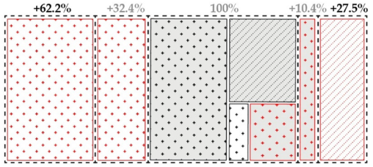 Sustainability 13 10563 i017