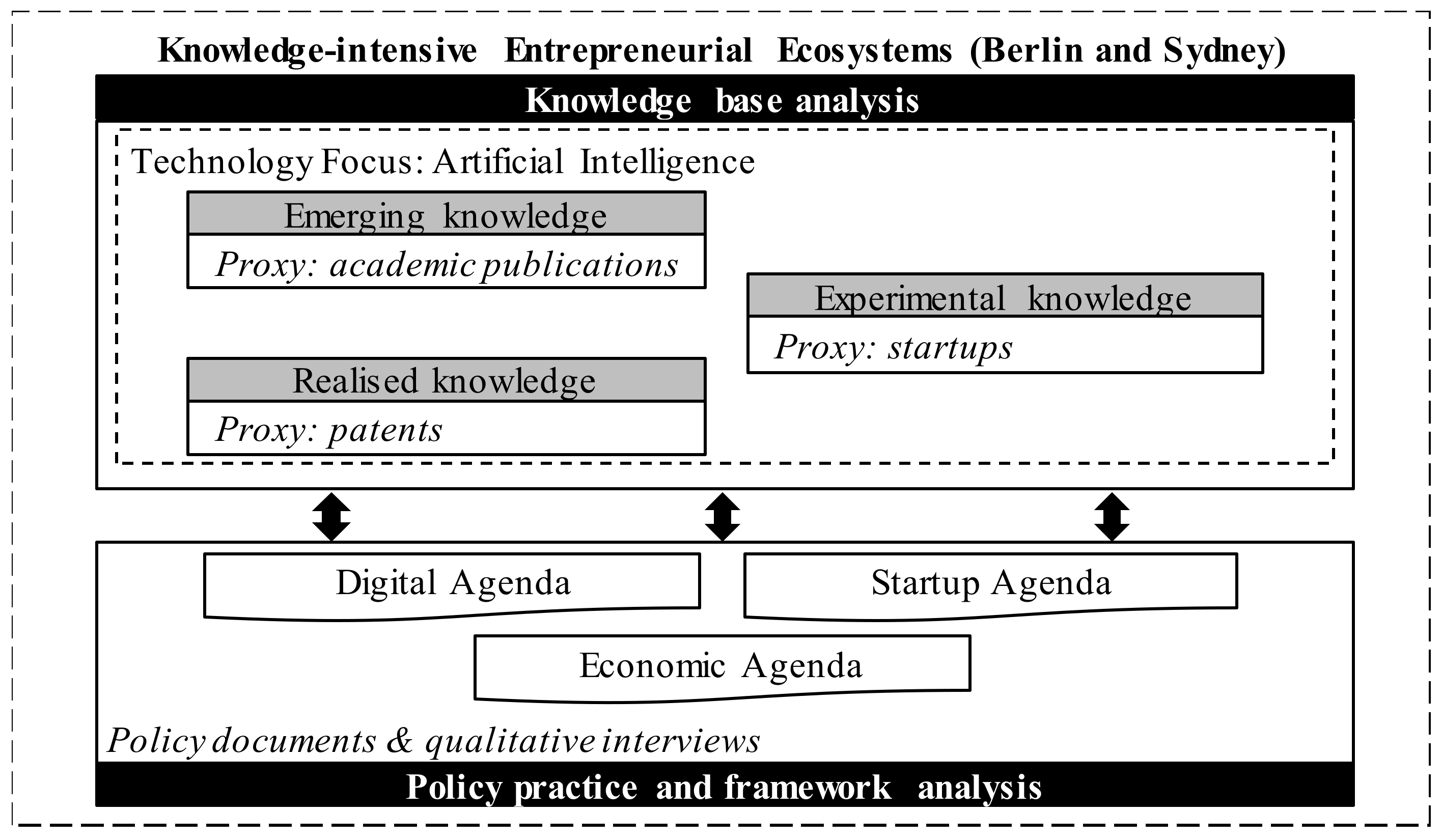 Sustainability 13 10564 g001