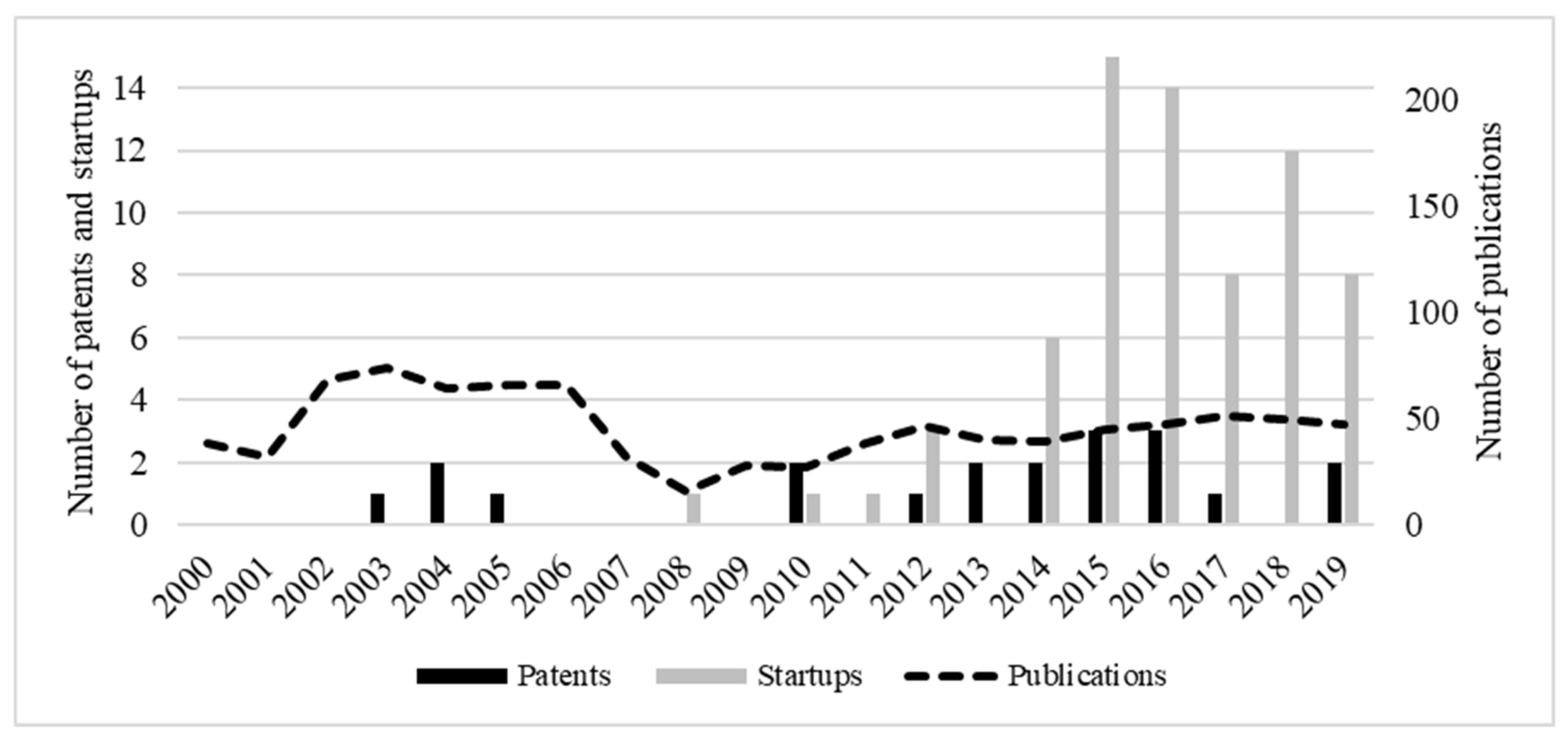 Sustainability 13 10564 g002