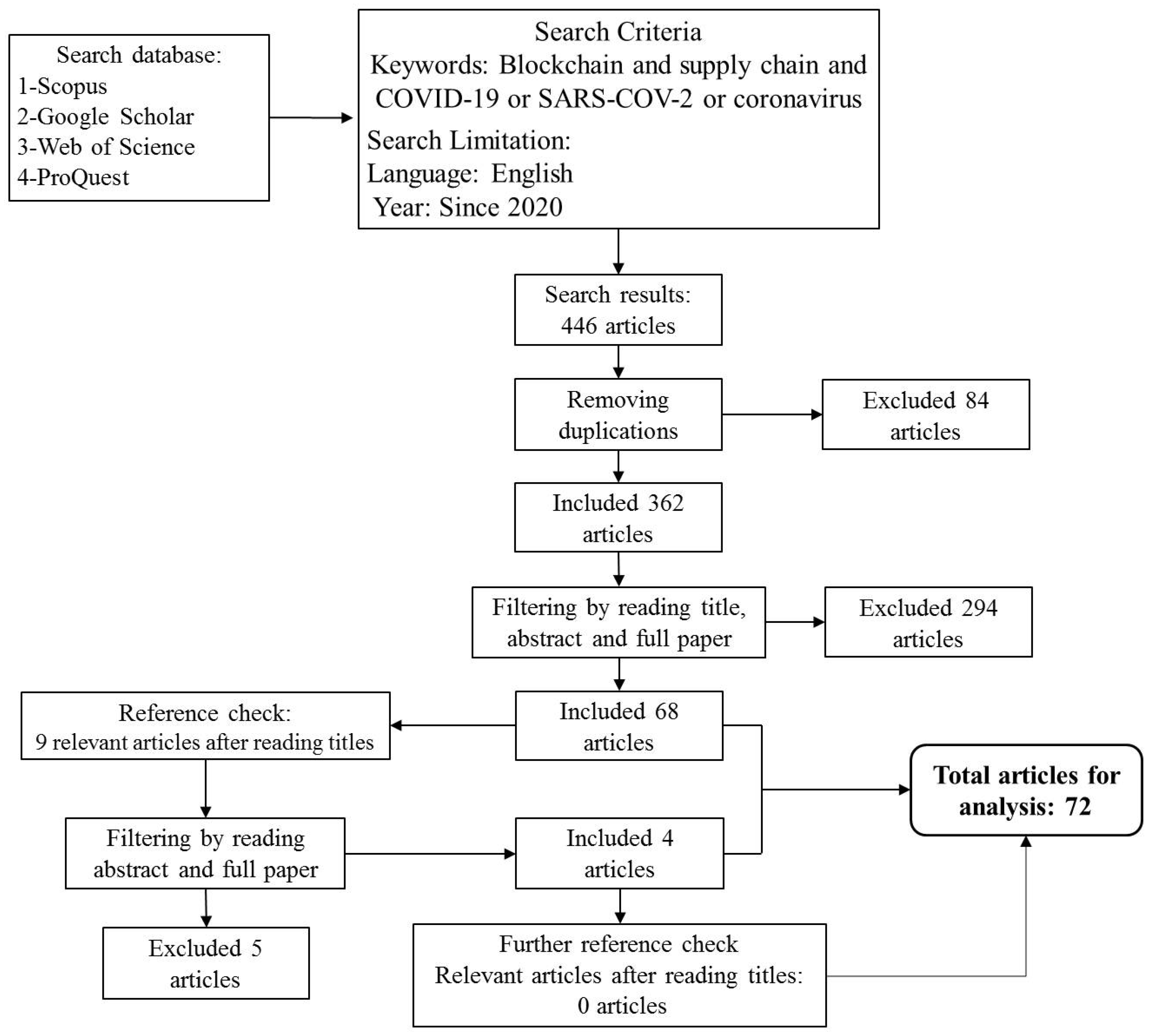 Sustainability 13 10566 g001