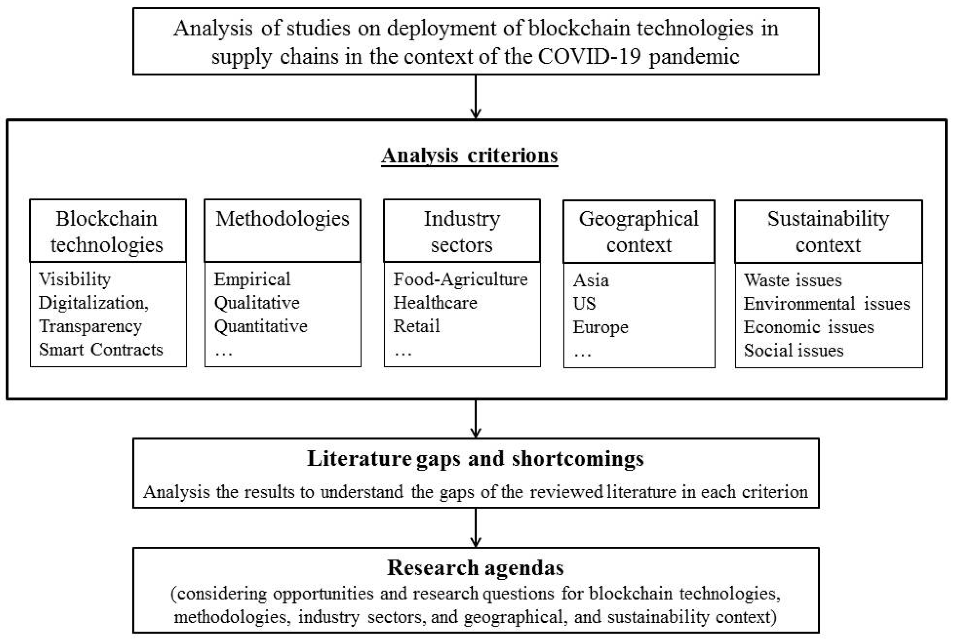 Sustainability 13 10566 g002