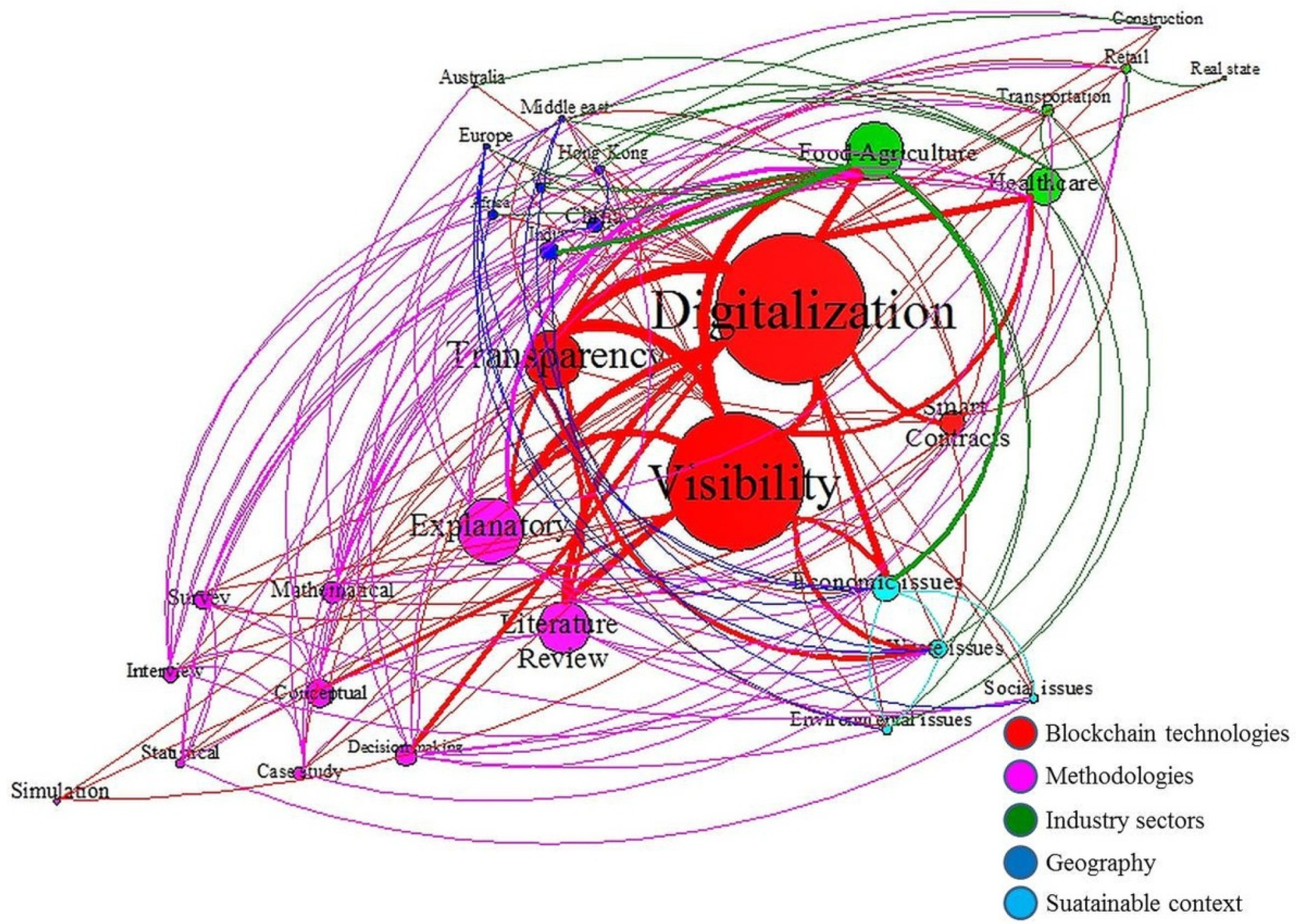 Sustainability 13 10566 g003