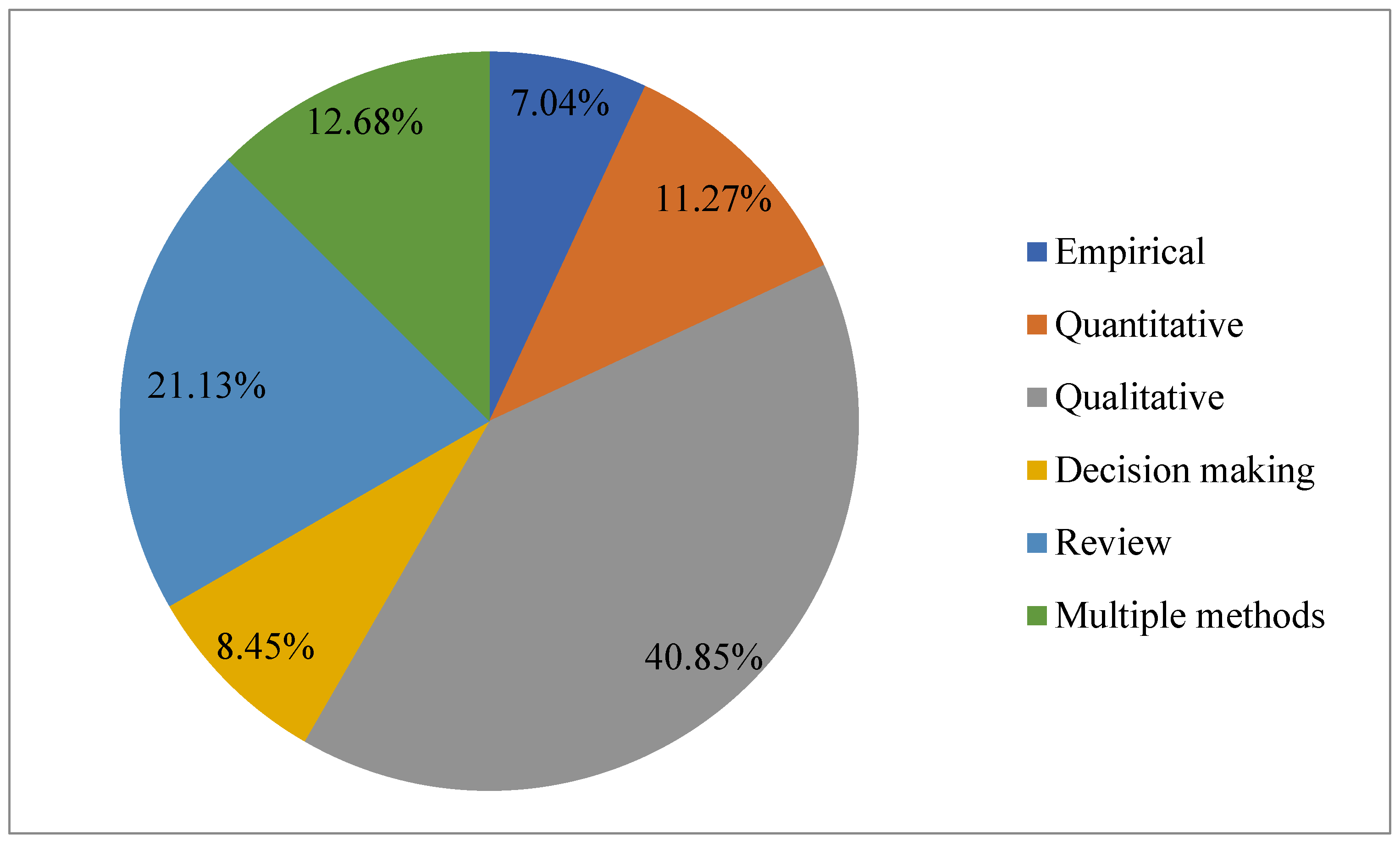 Sustainability 13 10566 g005