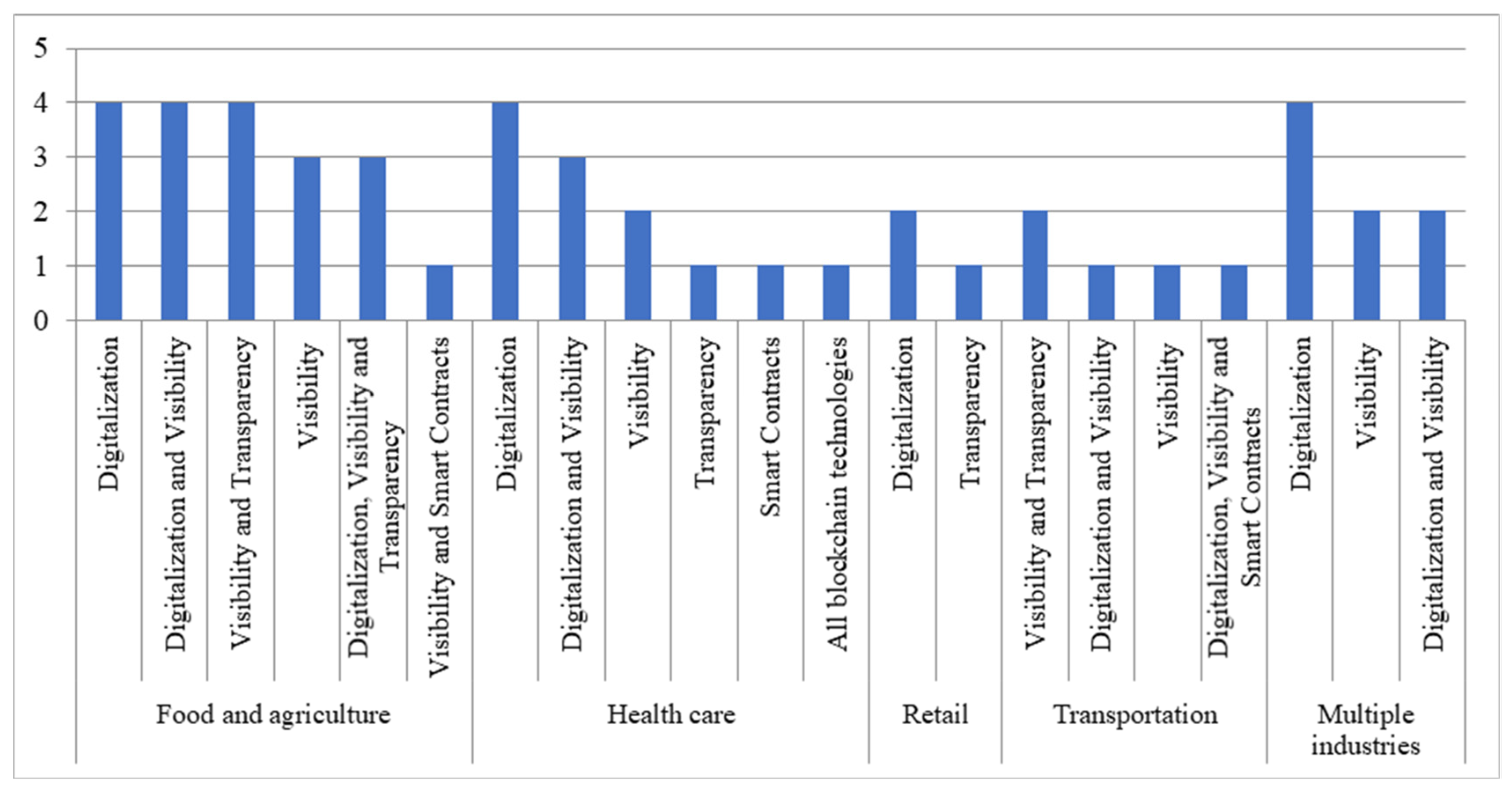 Sustainability 13 10566 g007
