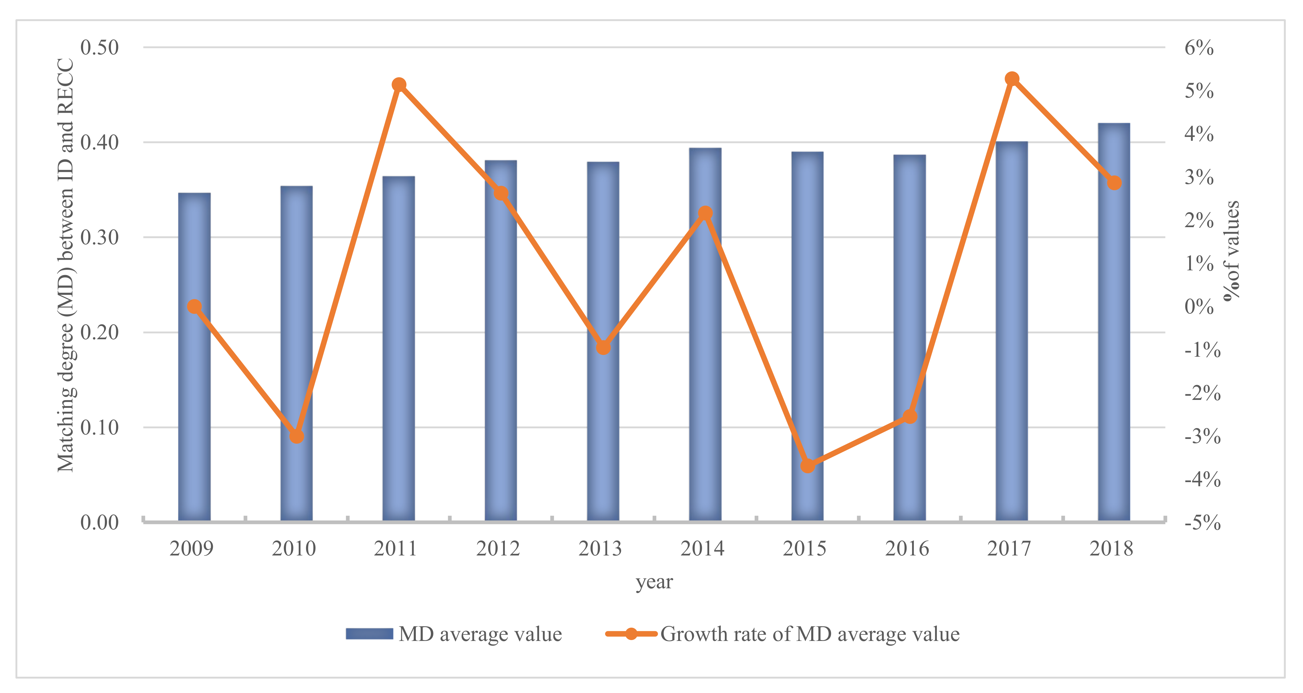Sustainability 13 10568 g002