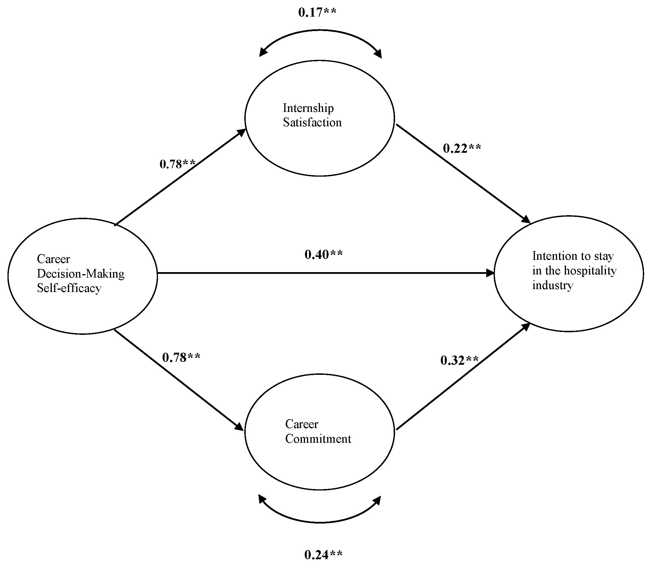 Sustainability 13 10571 g002
