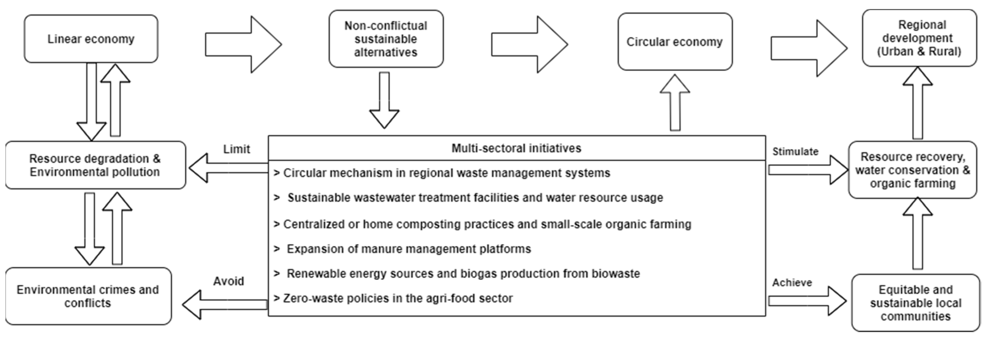 Sustainability 13 10574 g001