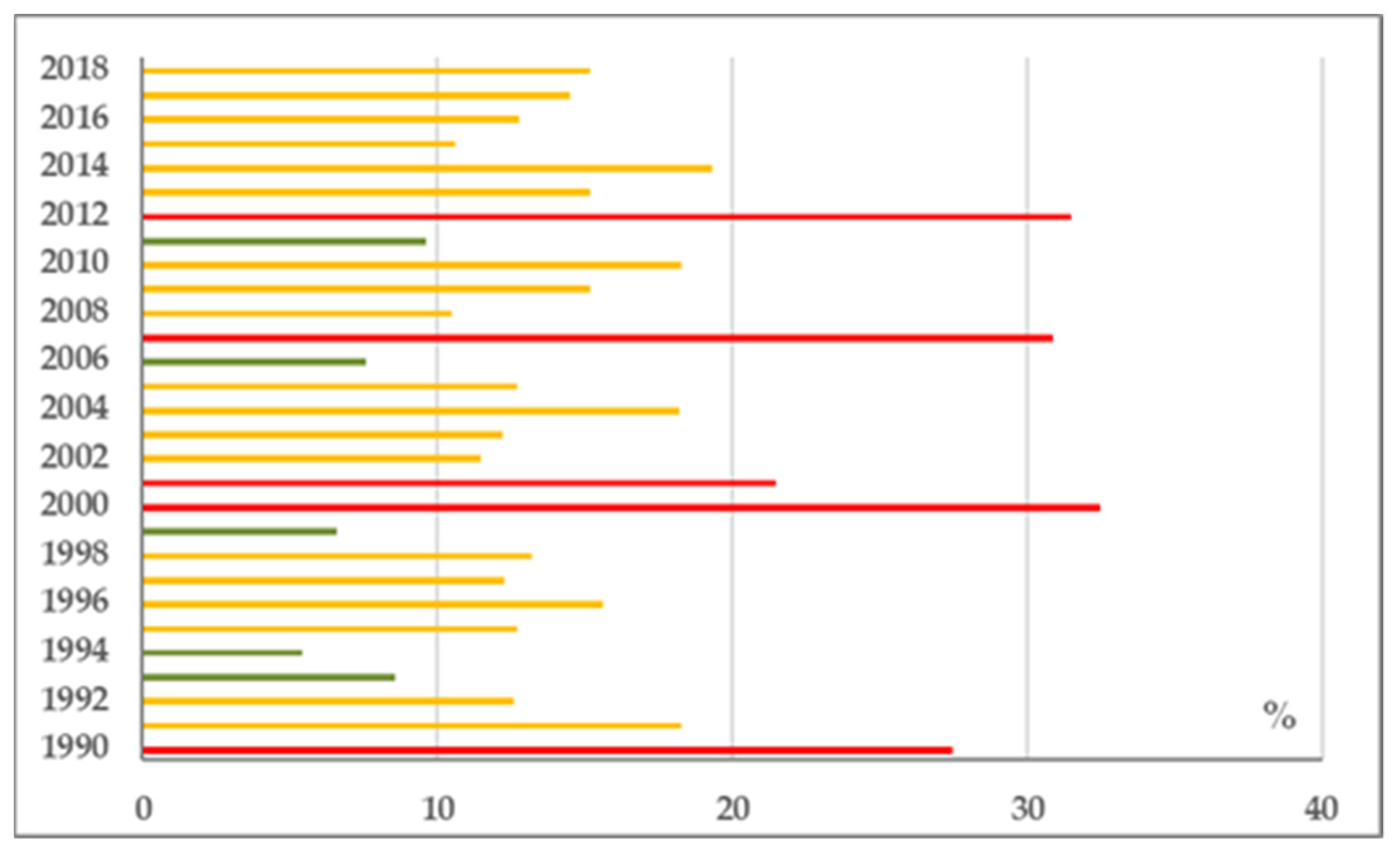 Sustainability 13 10574 g004