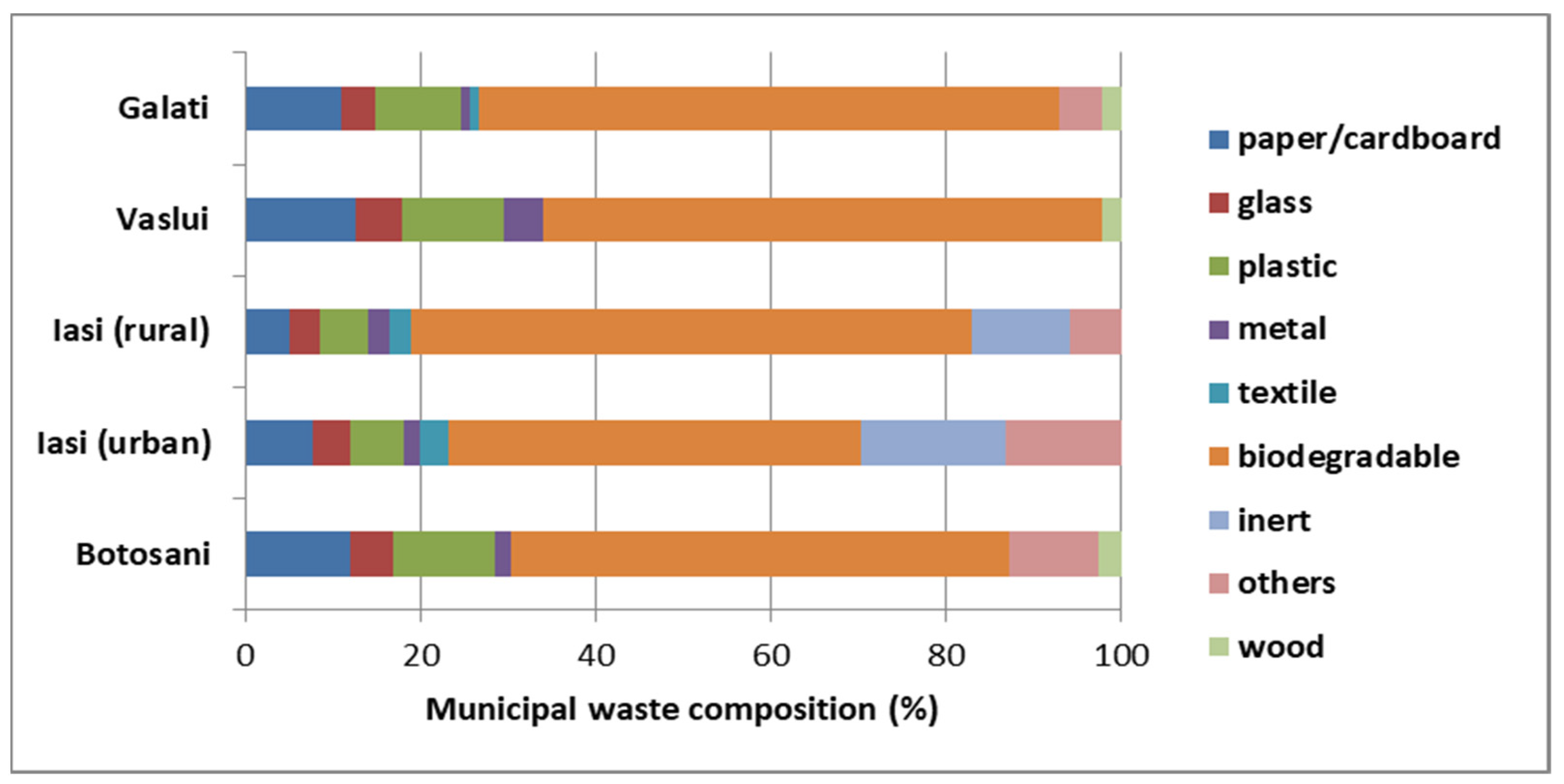 Sustainability 13 10574 g005