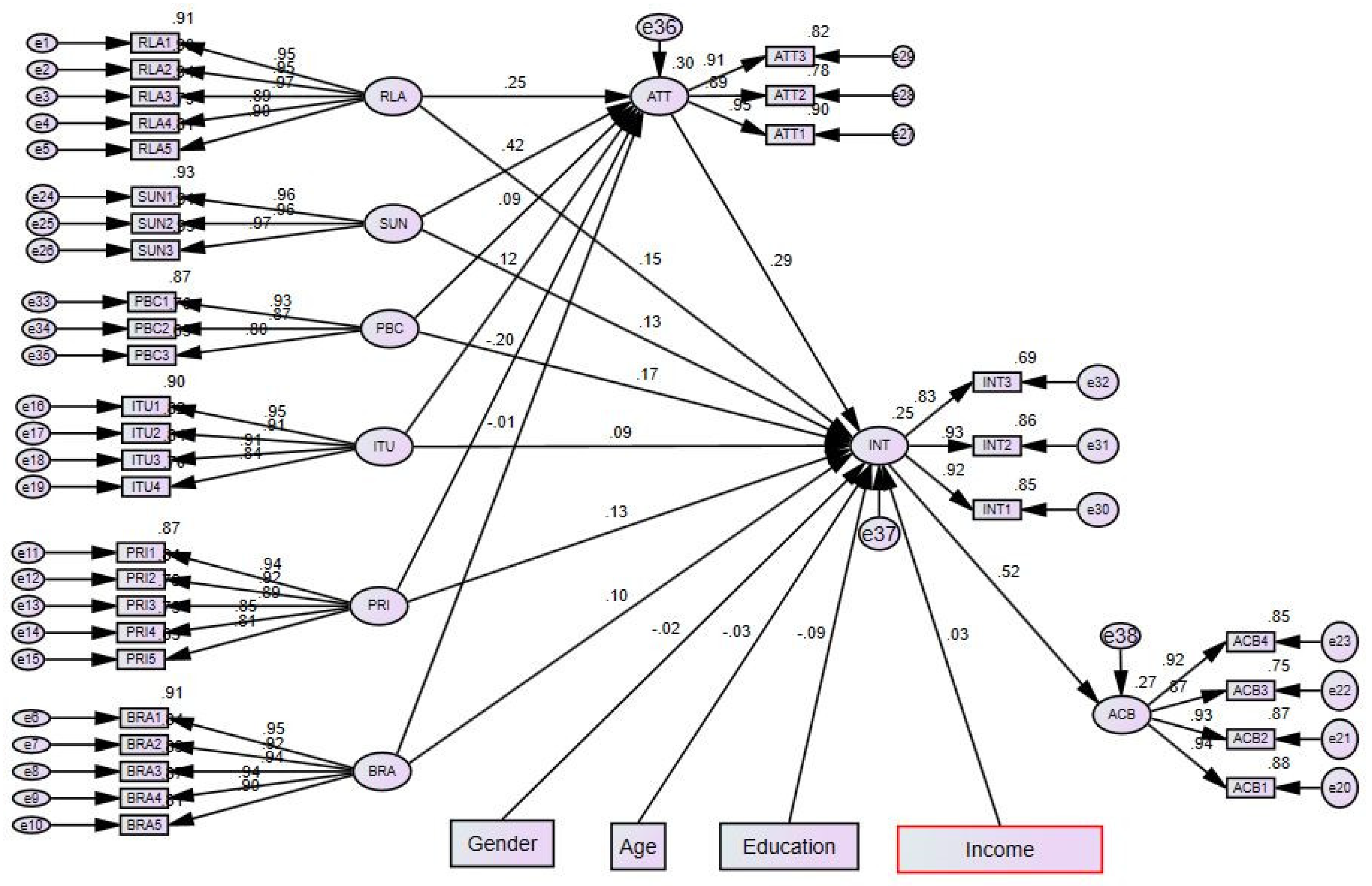 Sustainability 13 10576 g002