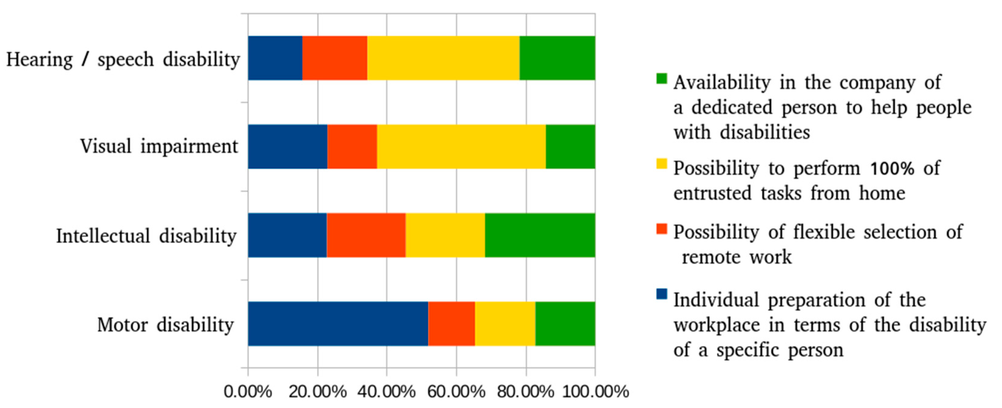 Sustainability 13 10577 g001
