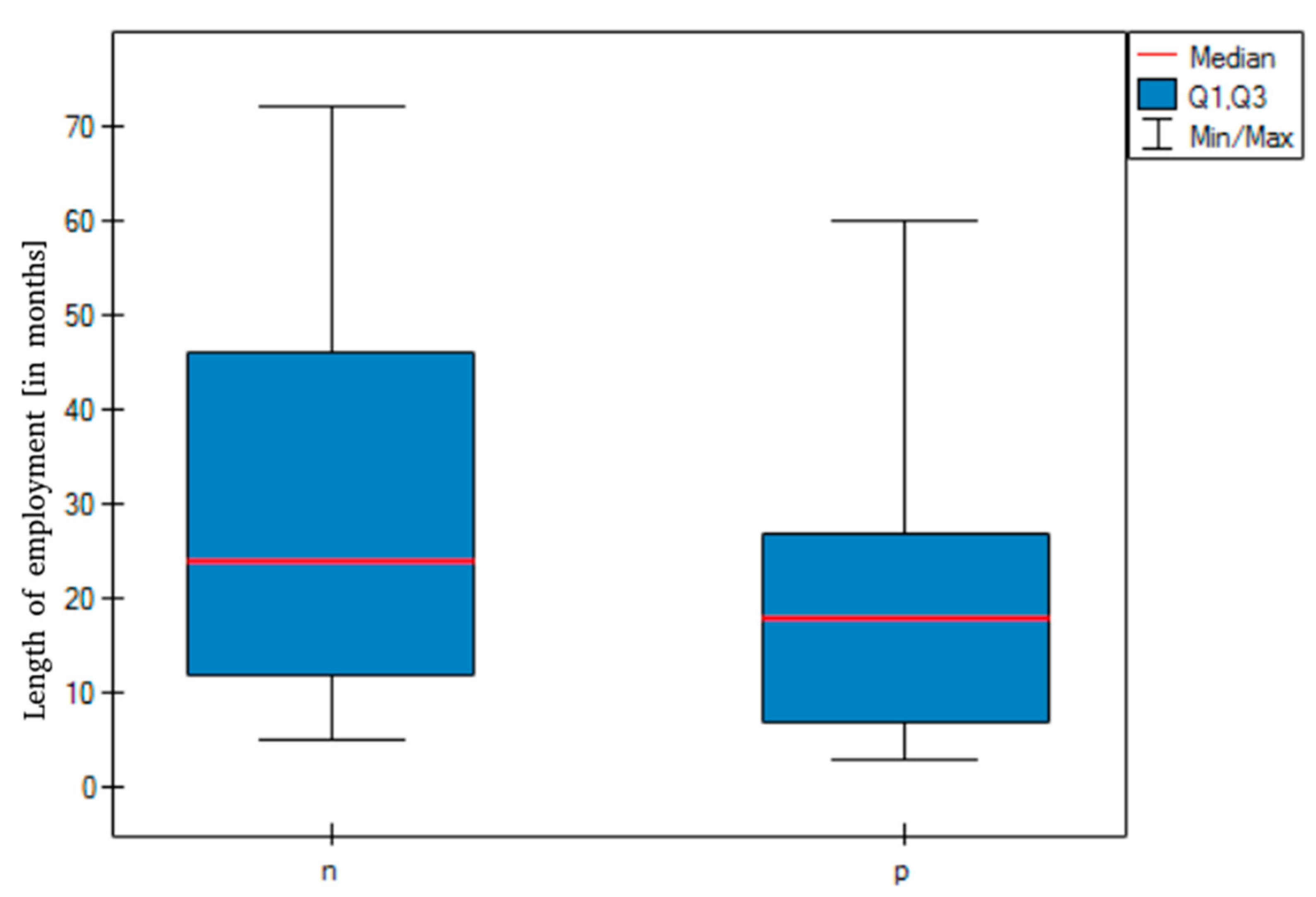 Sustainability 13 10577 g002