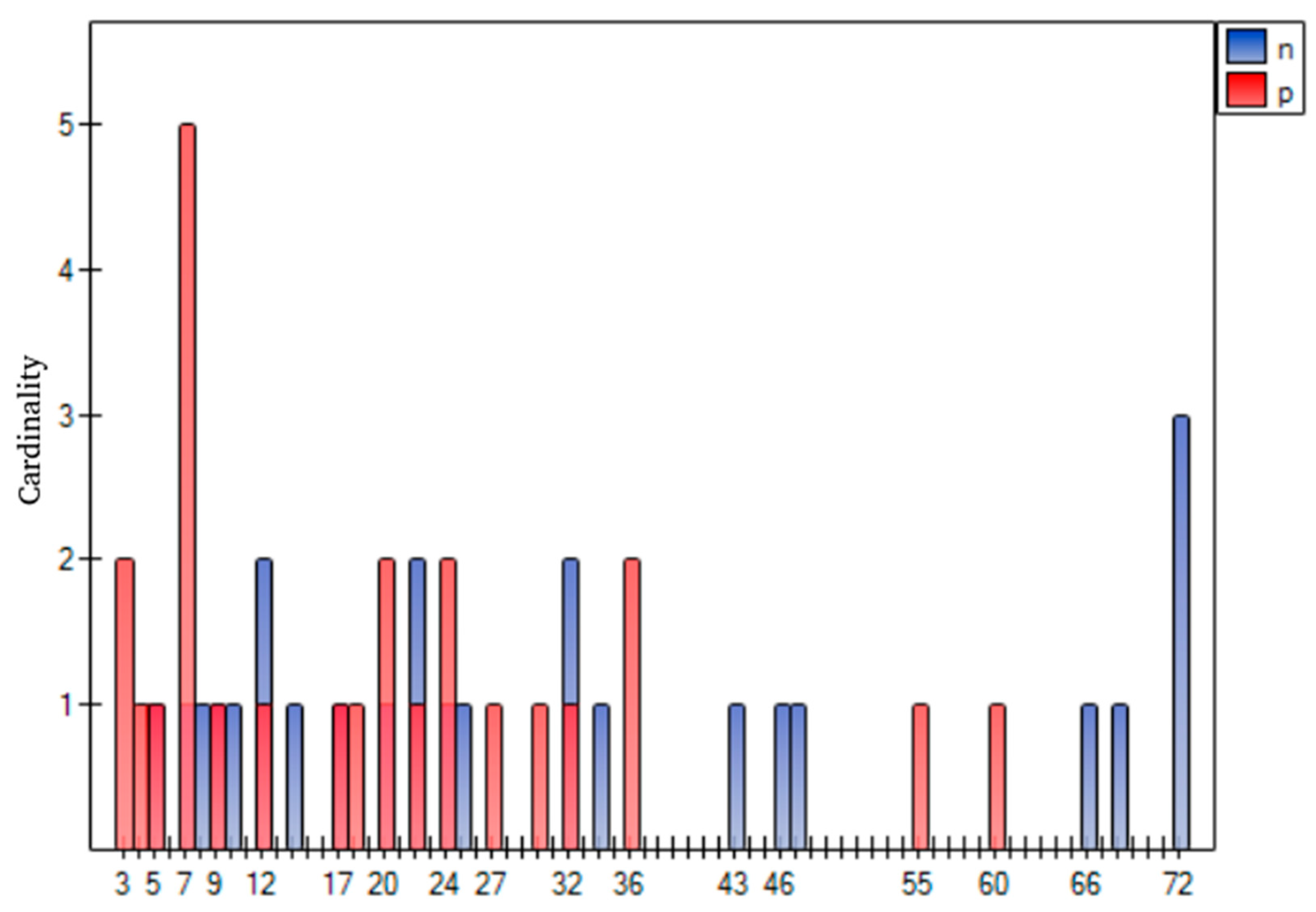 Sustainability 13 10577 g003
