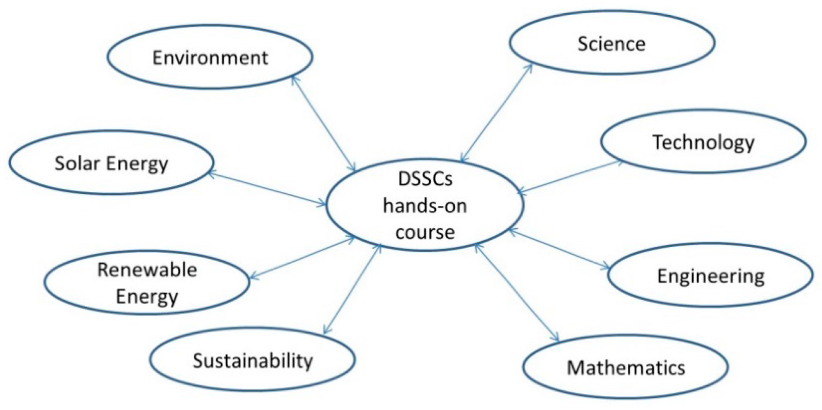 Sustainability 13 10581 g001