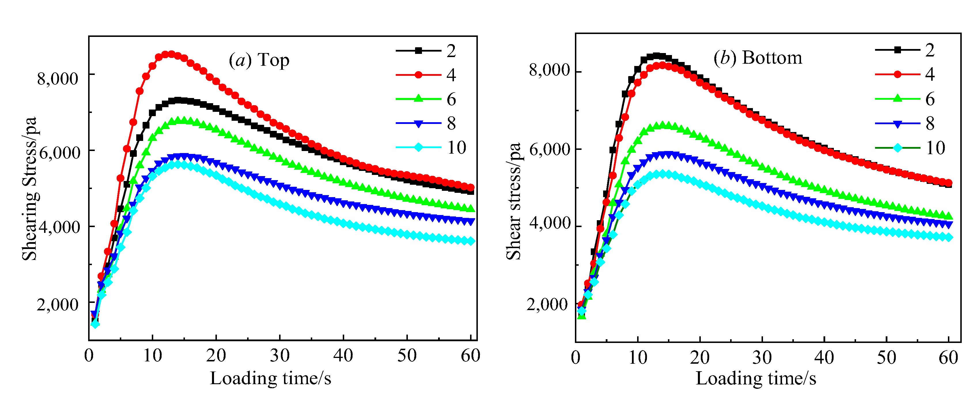 Sustainability 13 10582 g005