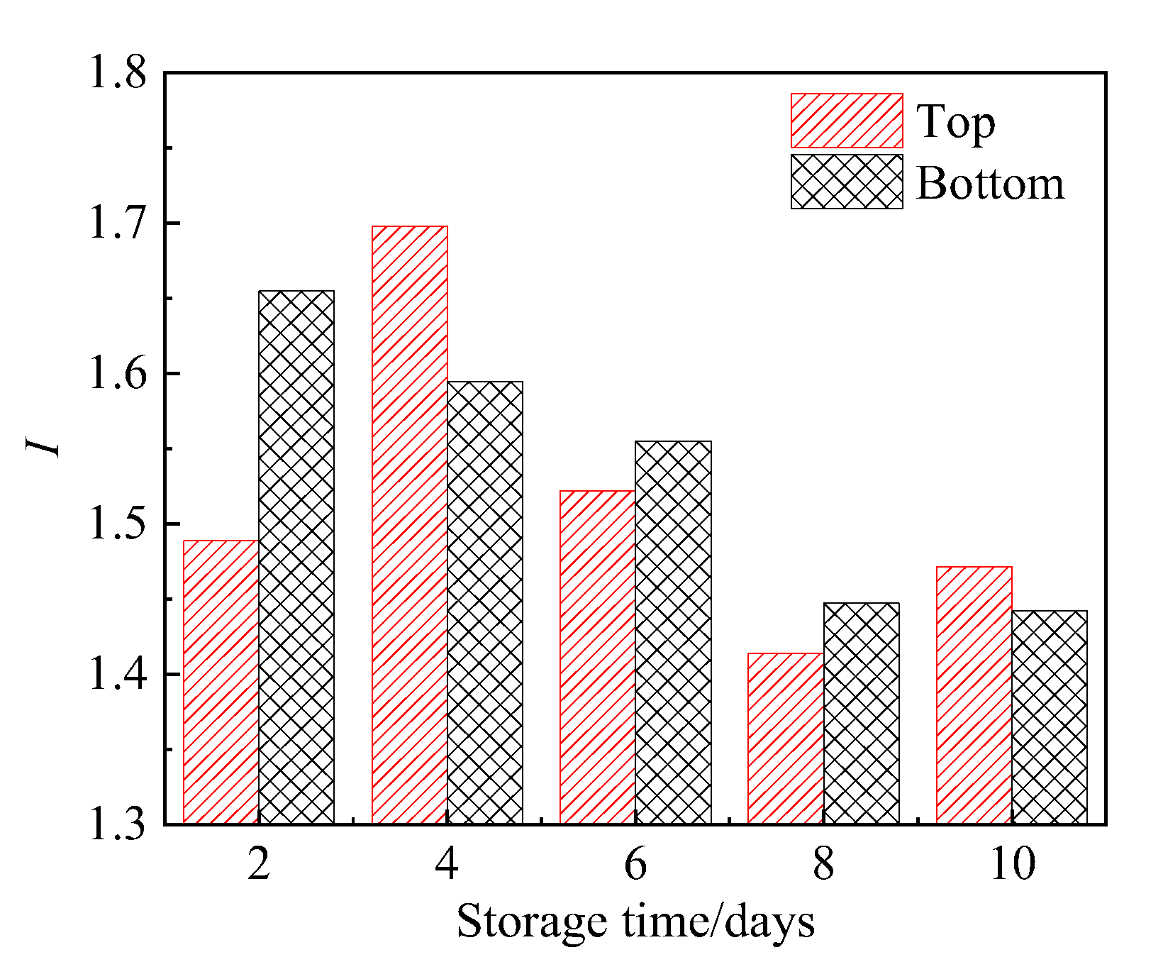 Sustainability 13 10582 g006