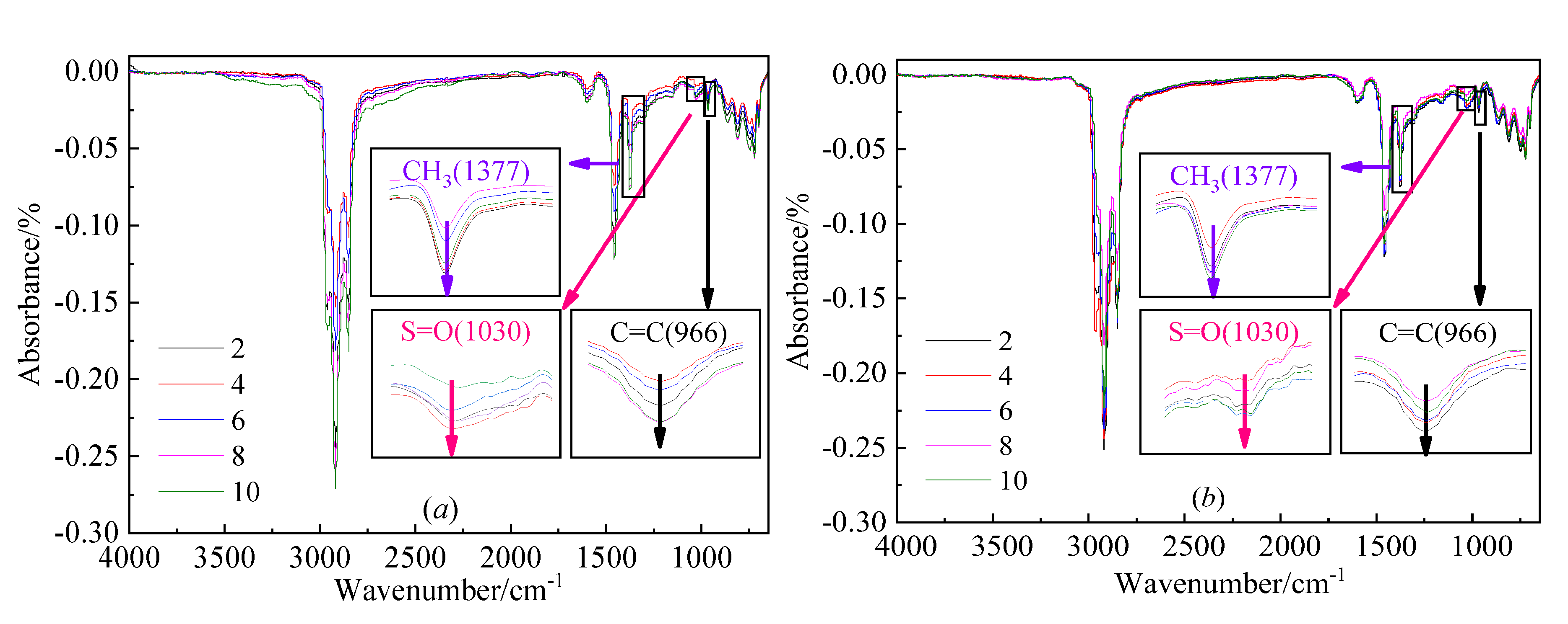 Sustainability 13 10582 g009