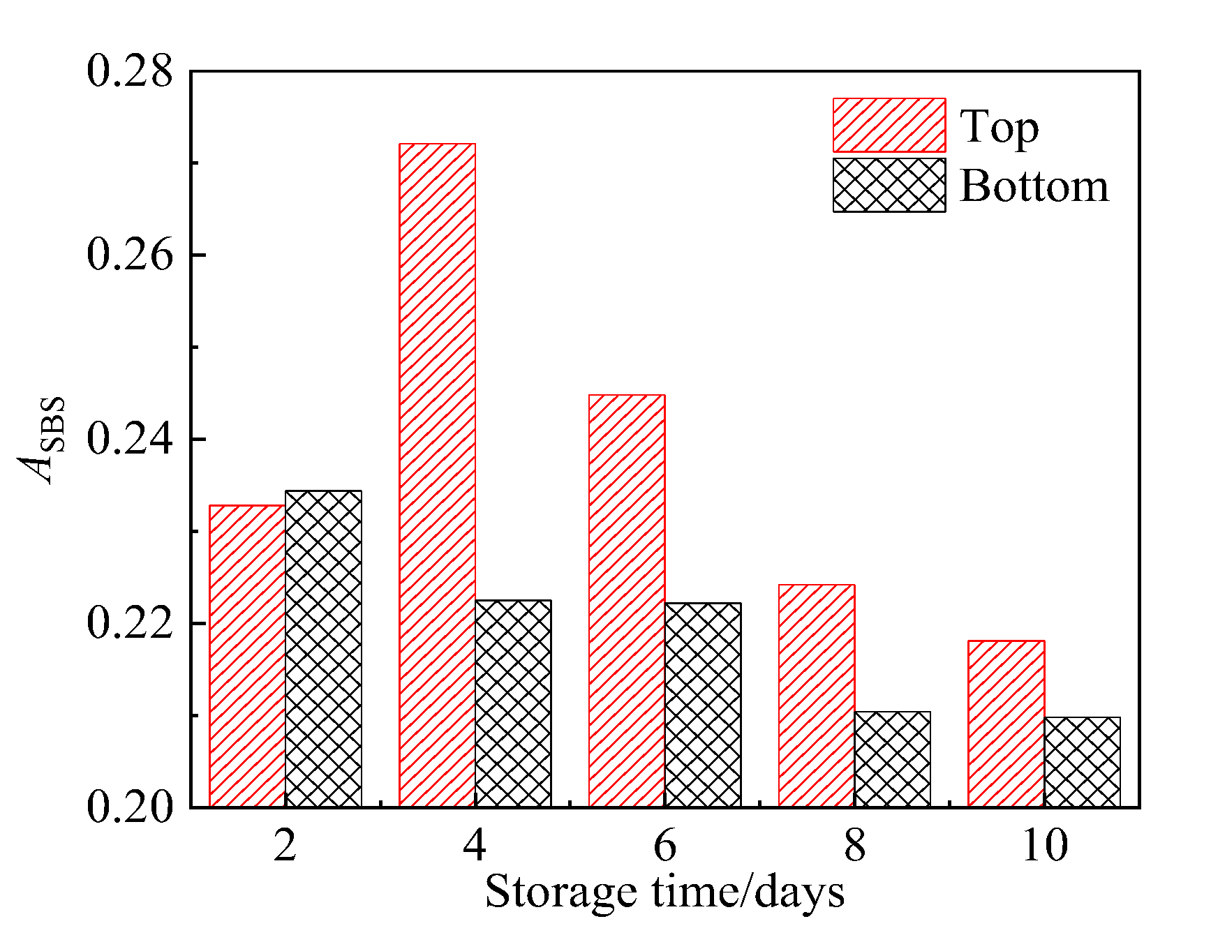 Sustainability 13 10582 g010