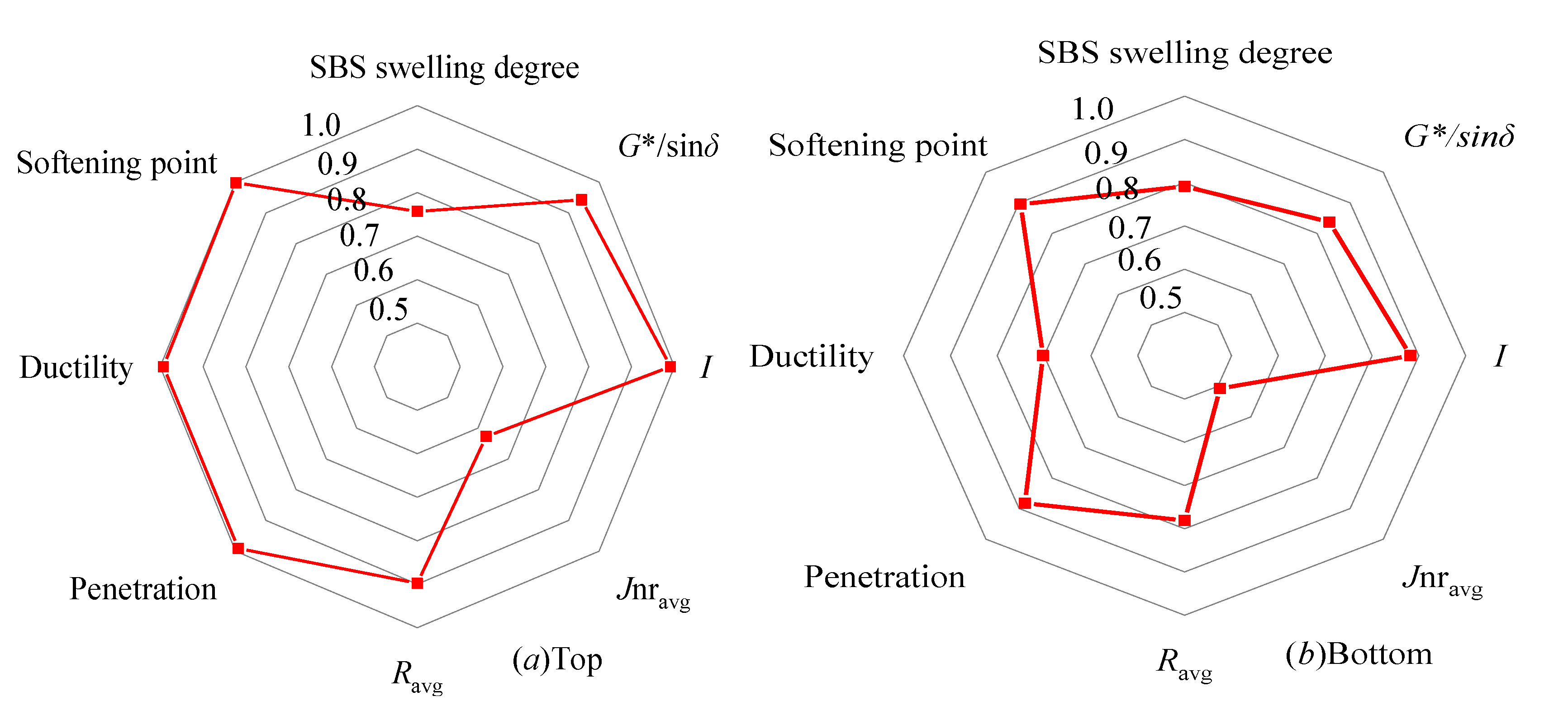 Sustainability 13 10582 g012