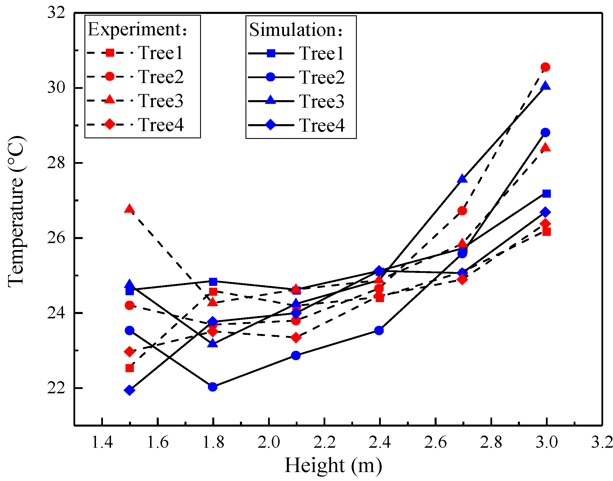 Sustainability 13 10584 g014