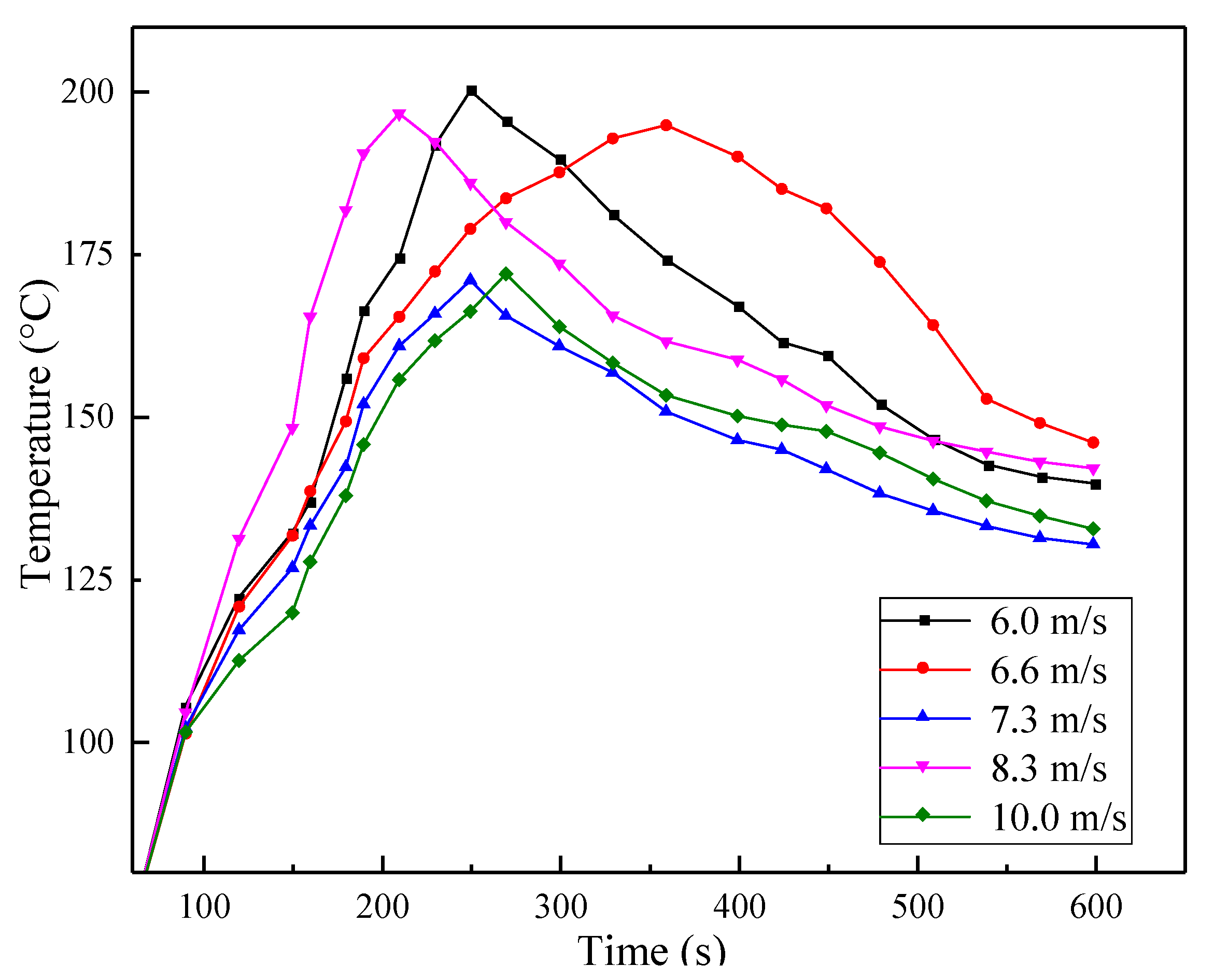 Sustainability 13 10584 g022