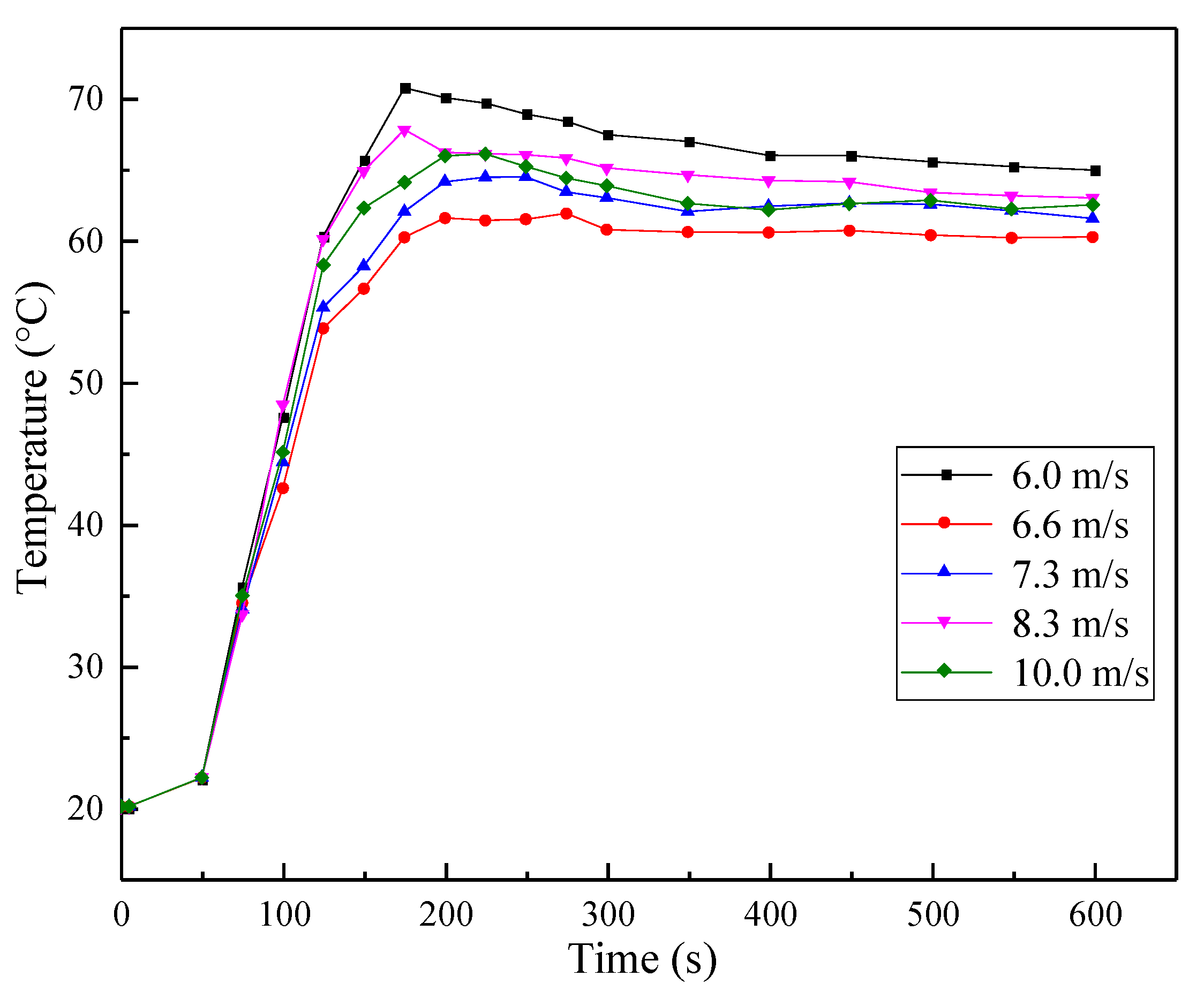 Sustainability 13 10584 g024