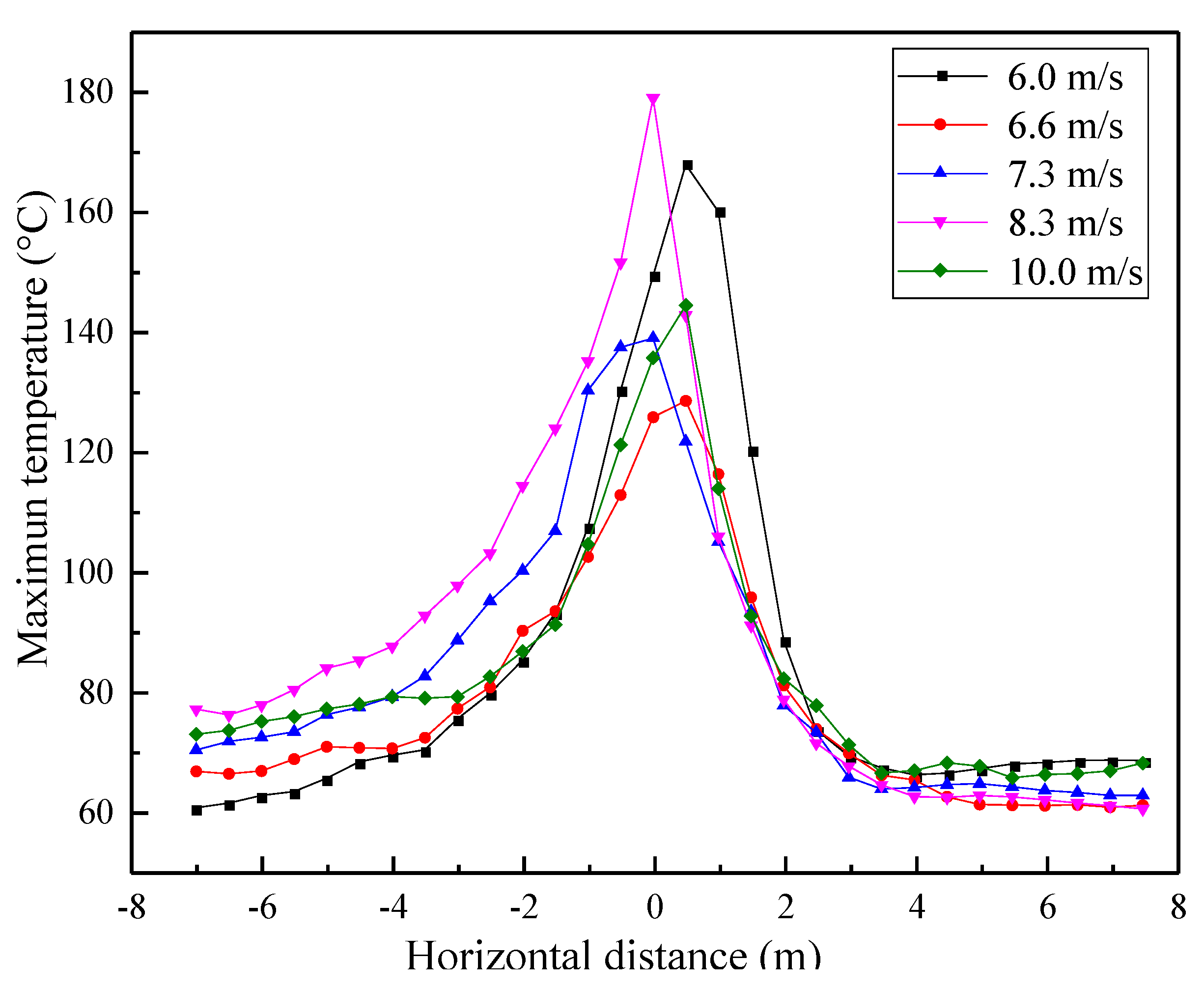 Sustainability 13 10584 g025