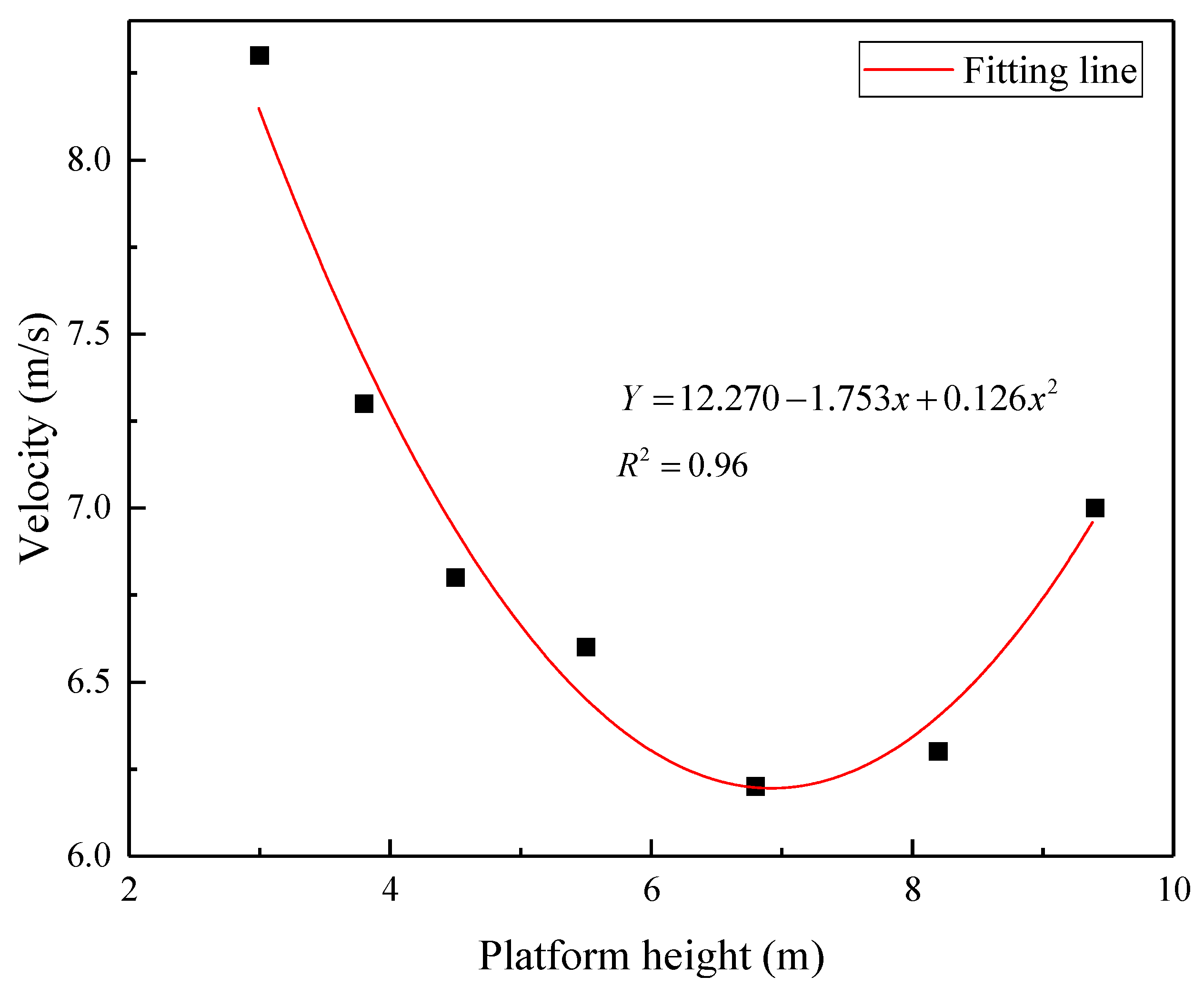 Sustainability 13 10584 g029