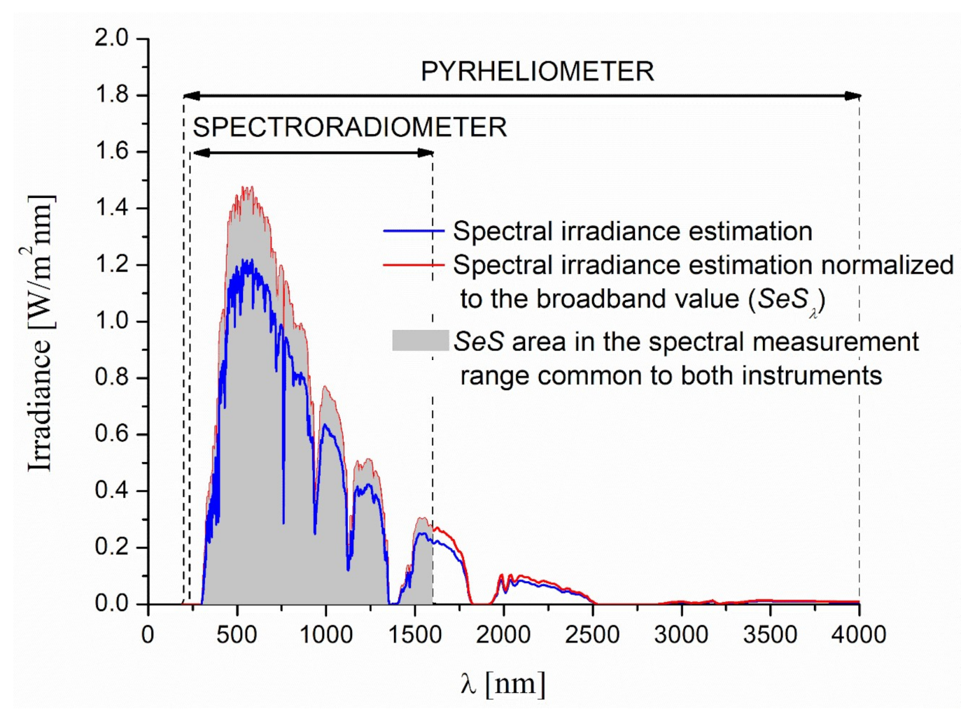 Sustainability 13 10585 g001