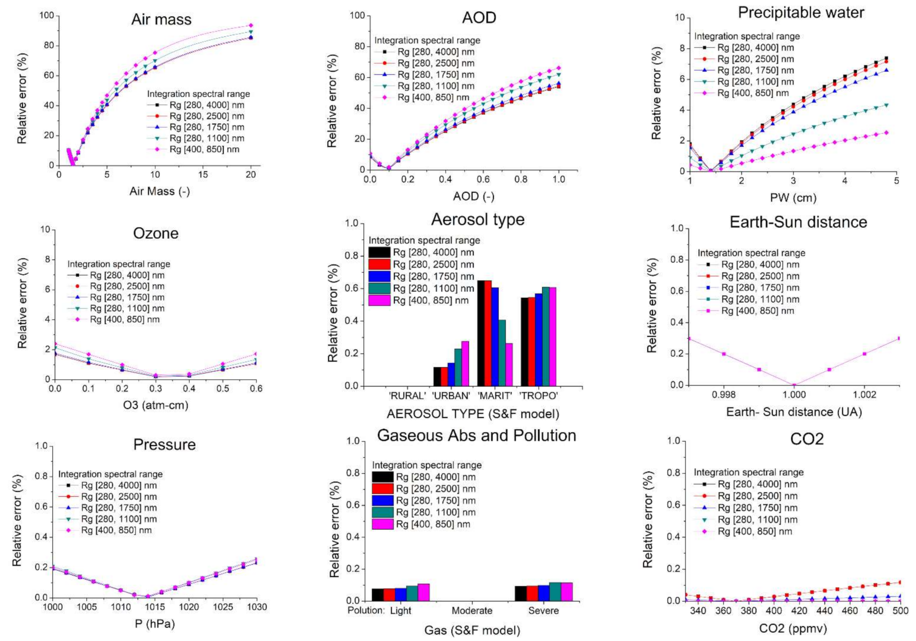 Sustainability 13 10585 g003