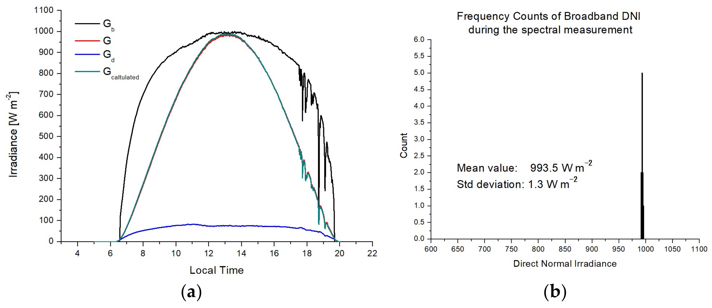 Sustainability 13 10585 g007