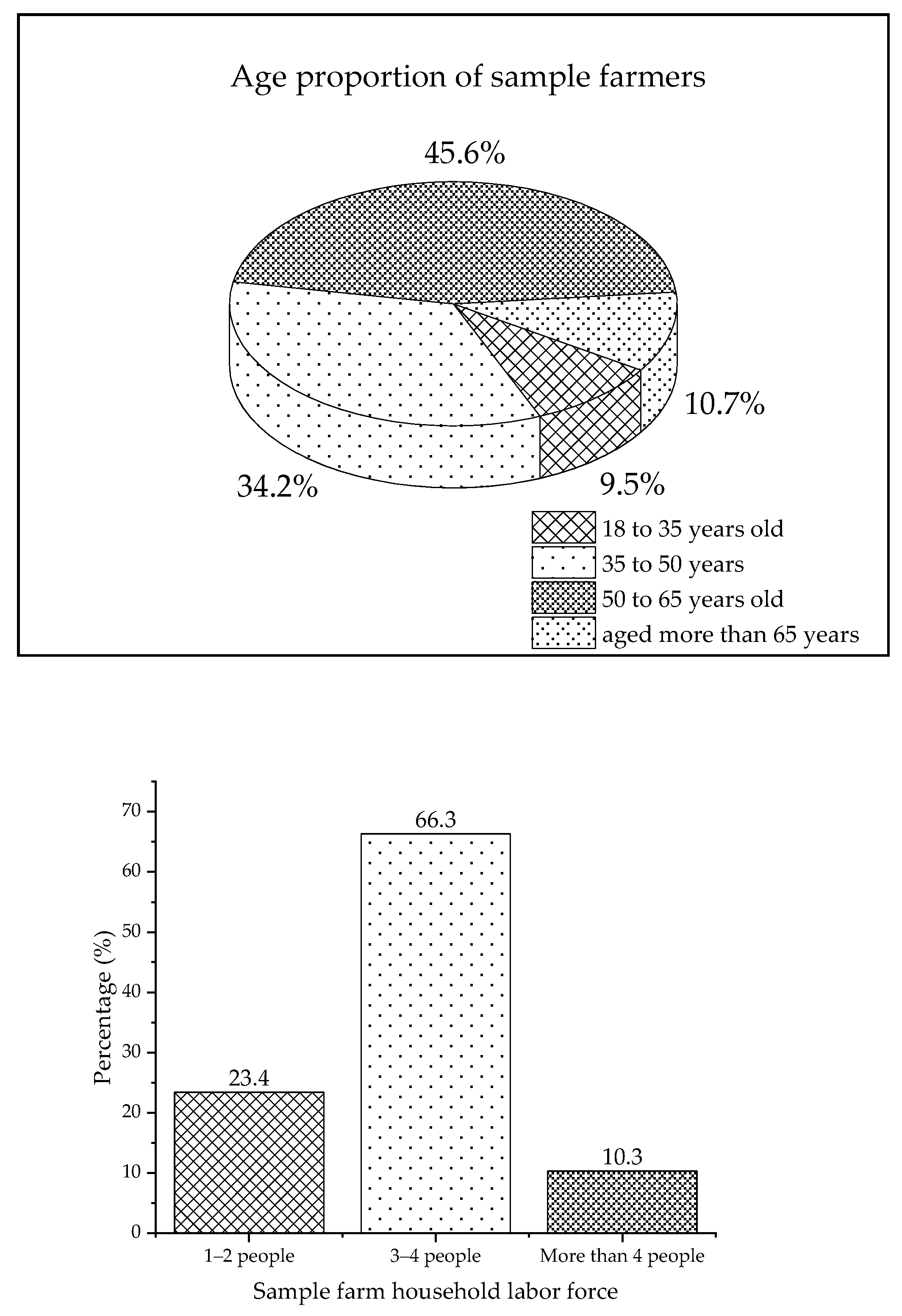 Sustainability 13 10591 g002a