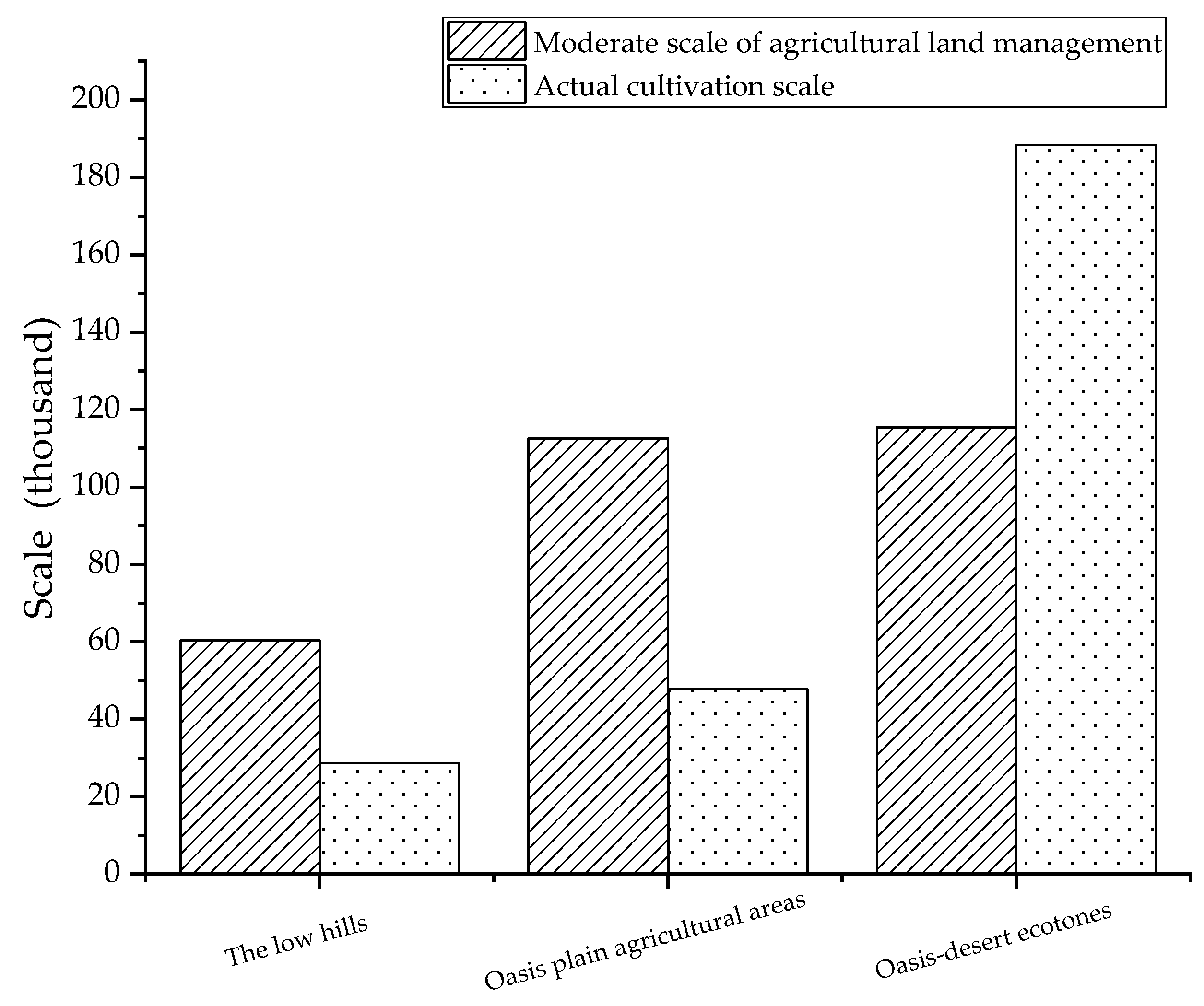 Sustainability 13 10591 g003