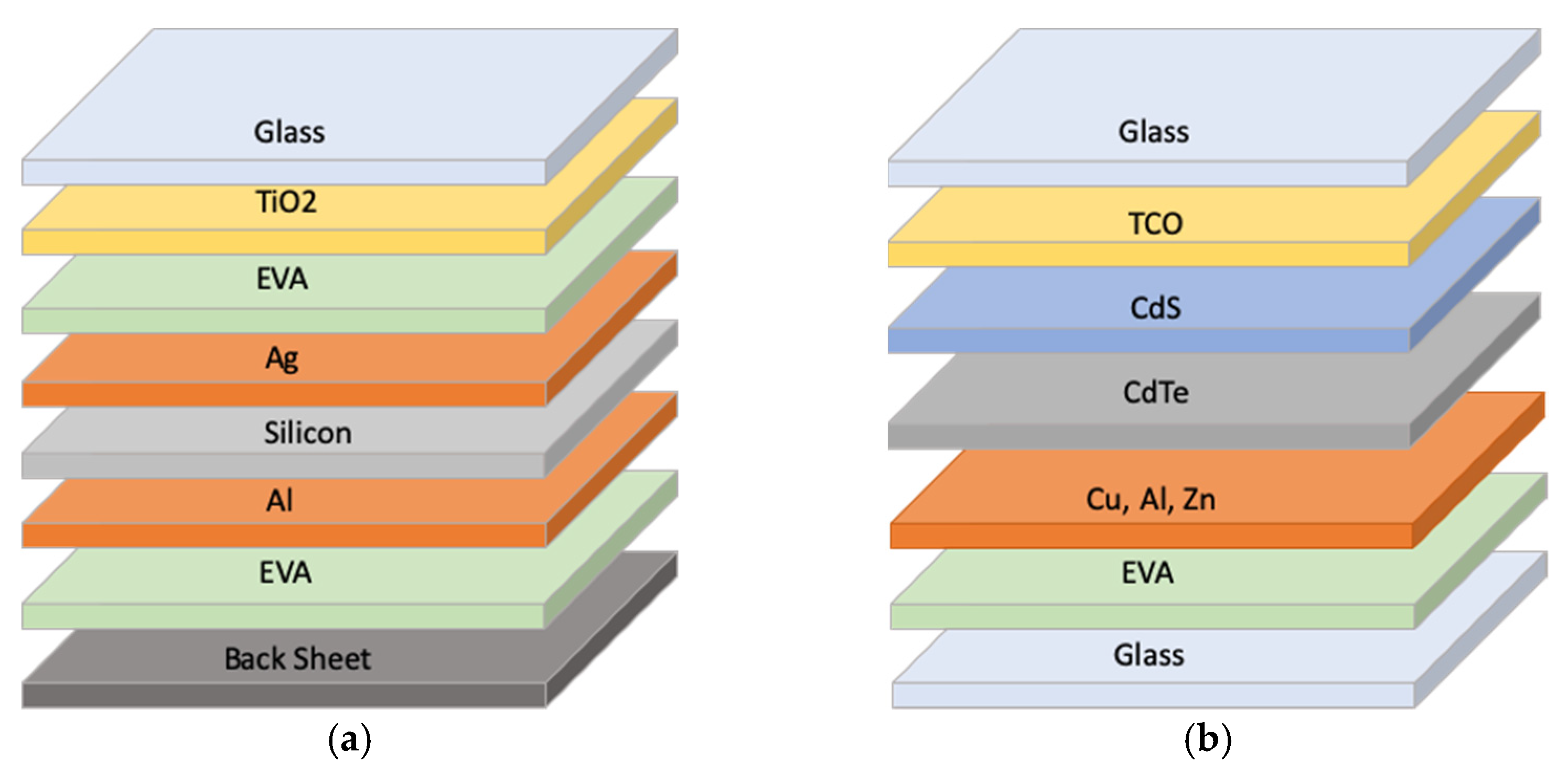 Sustainability 13 10594 g001