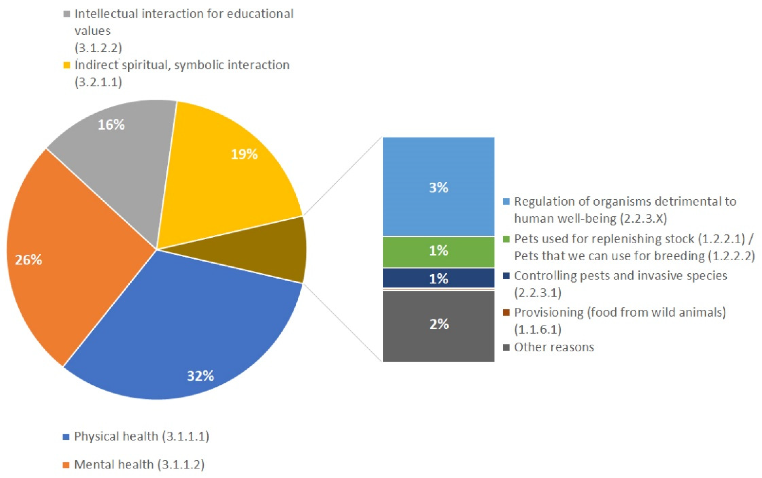 Sustainability 13 10596 g002