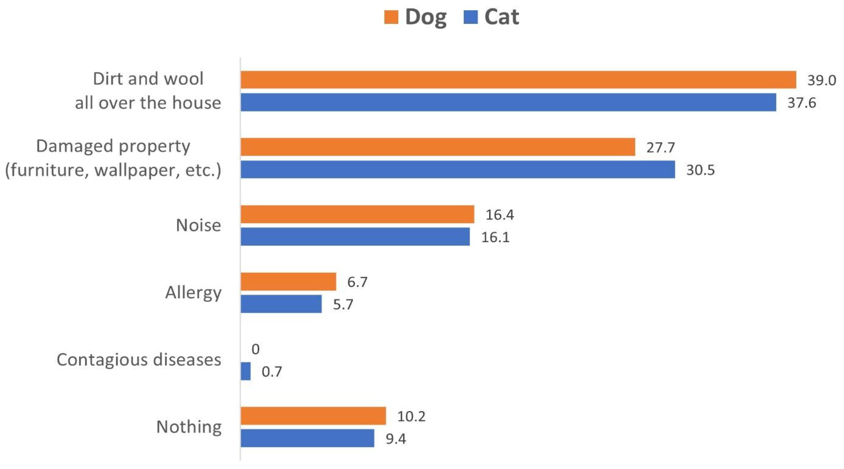 Sustainability 13 10596 g003