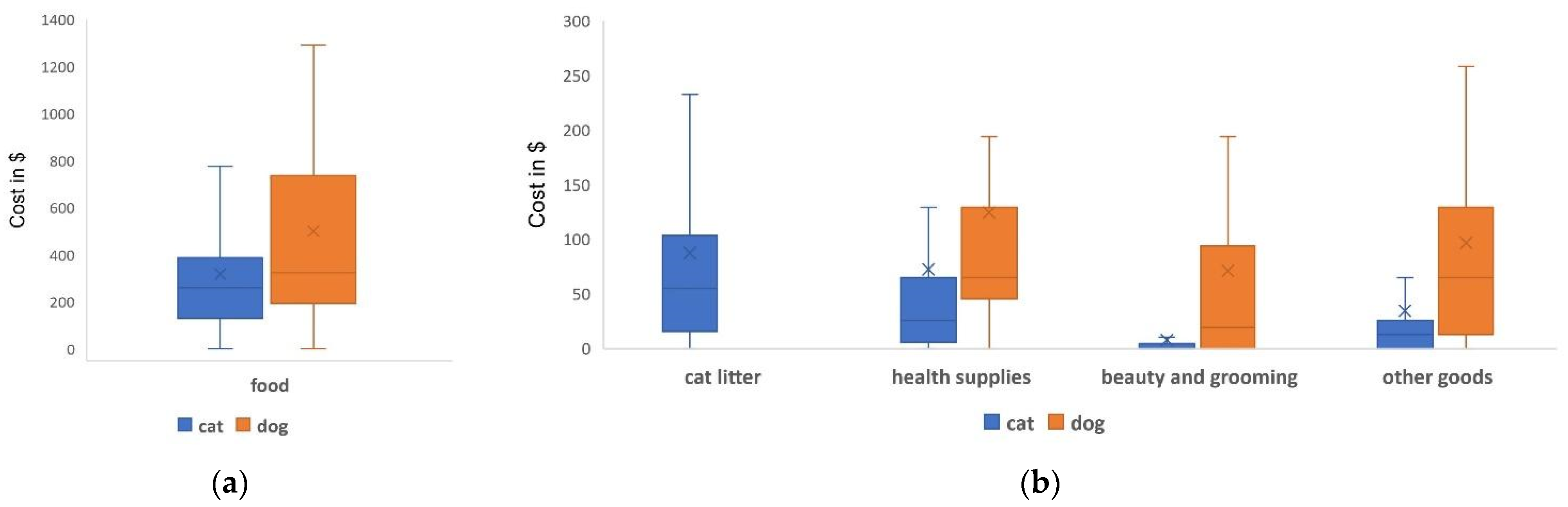 Sustainability 13 10596 g004