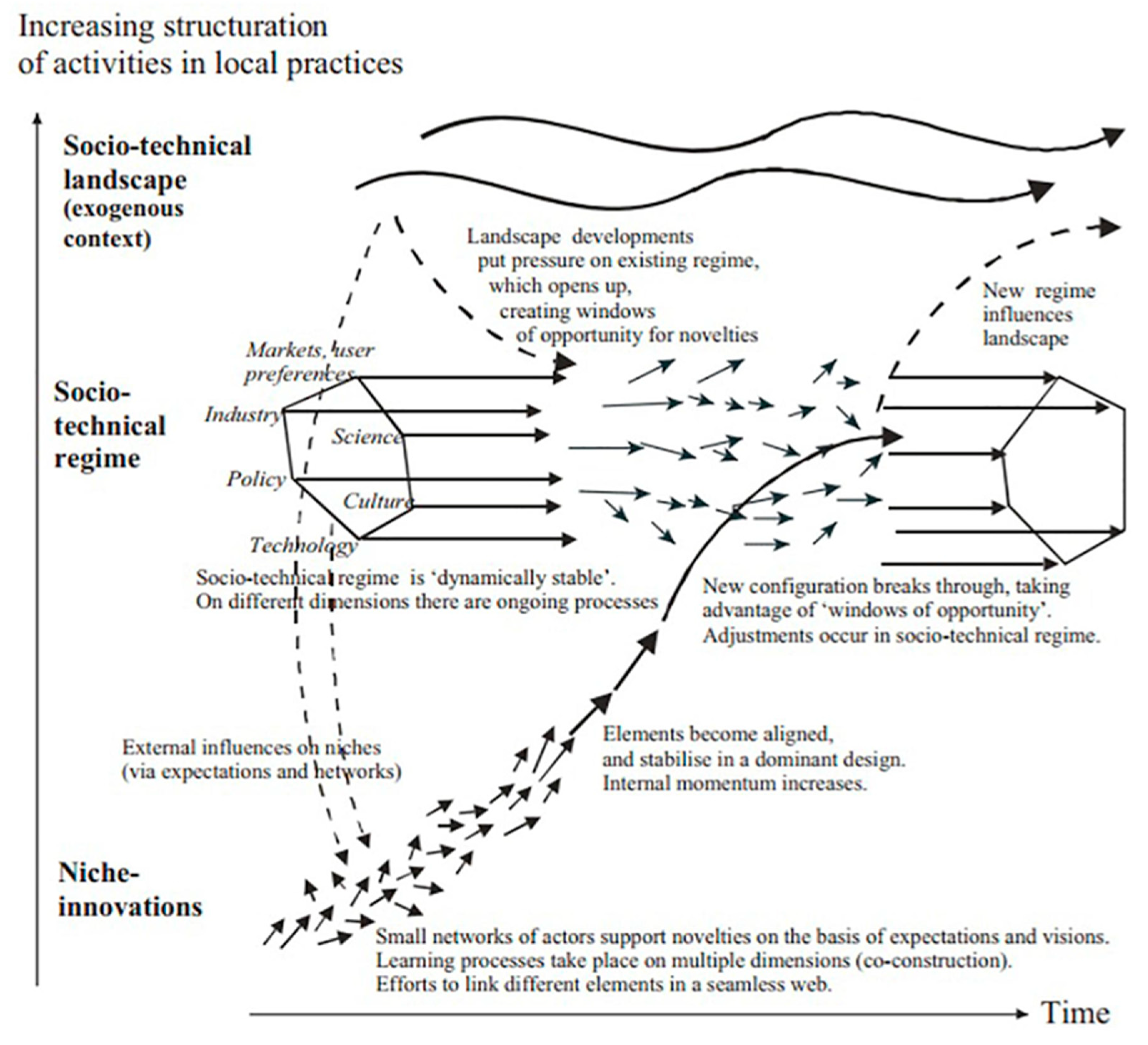 Sustainability 13 10601 g001