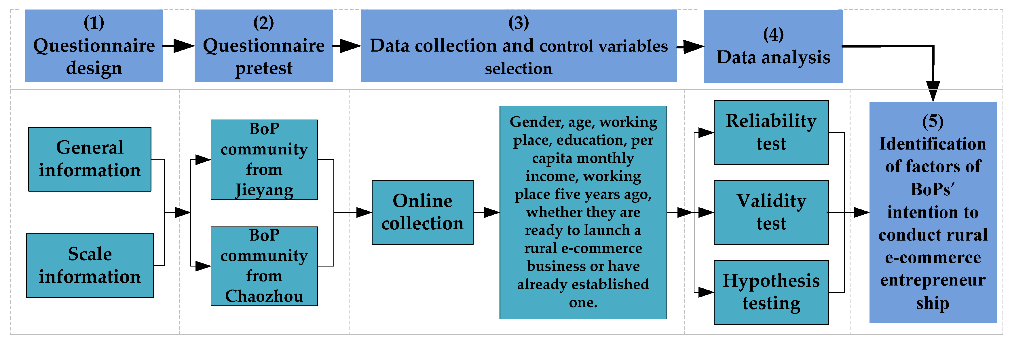 Sustainability 13 10604 g002