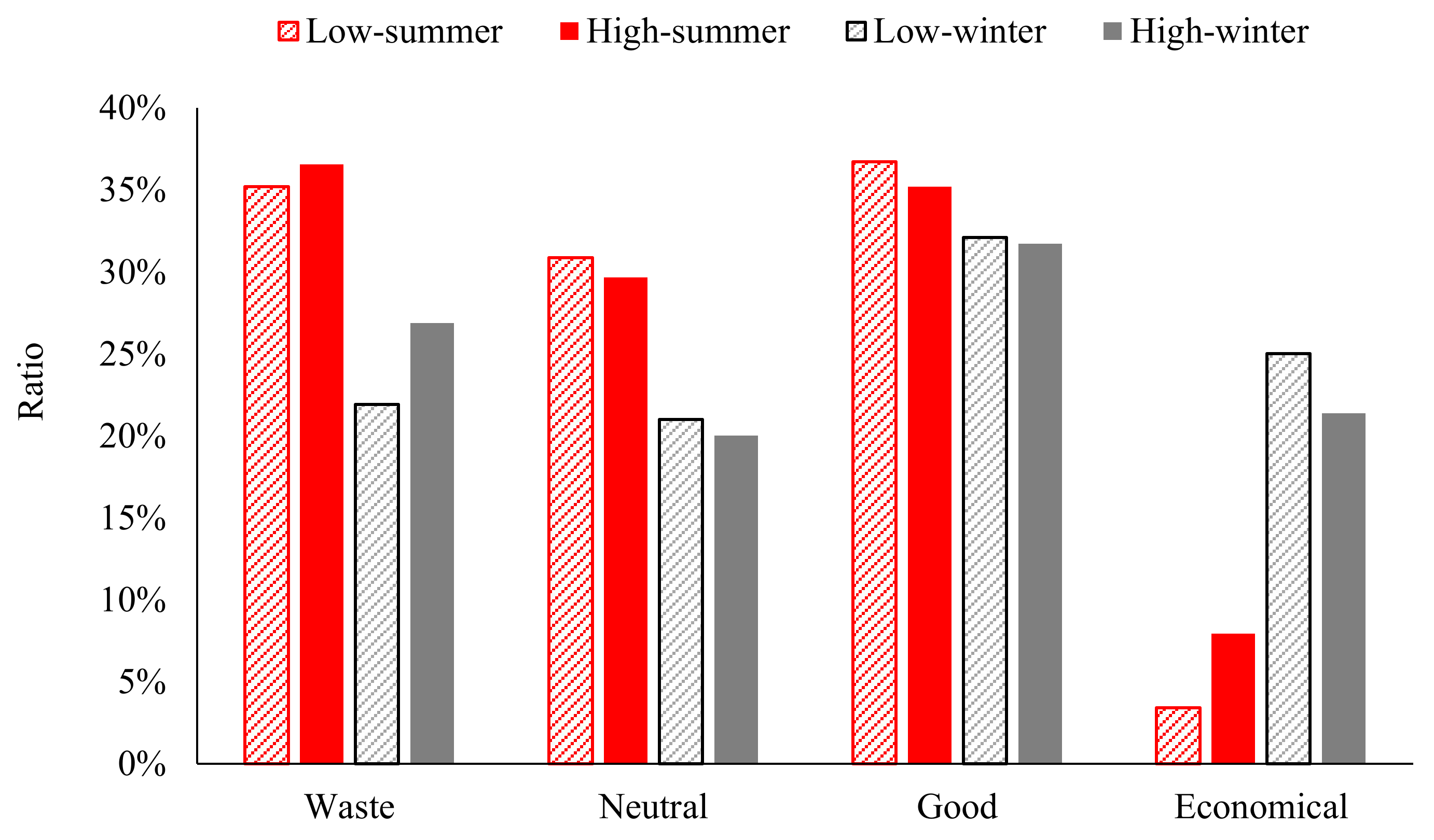 Sustainability 13 10607 g007