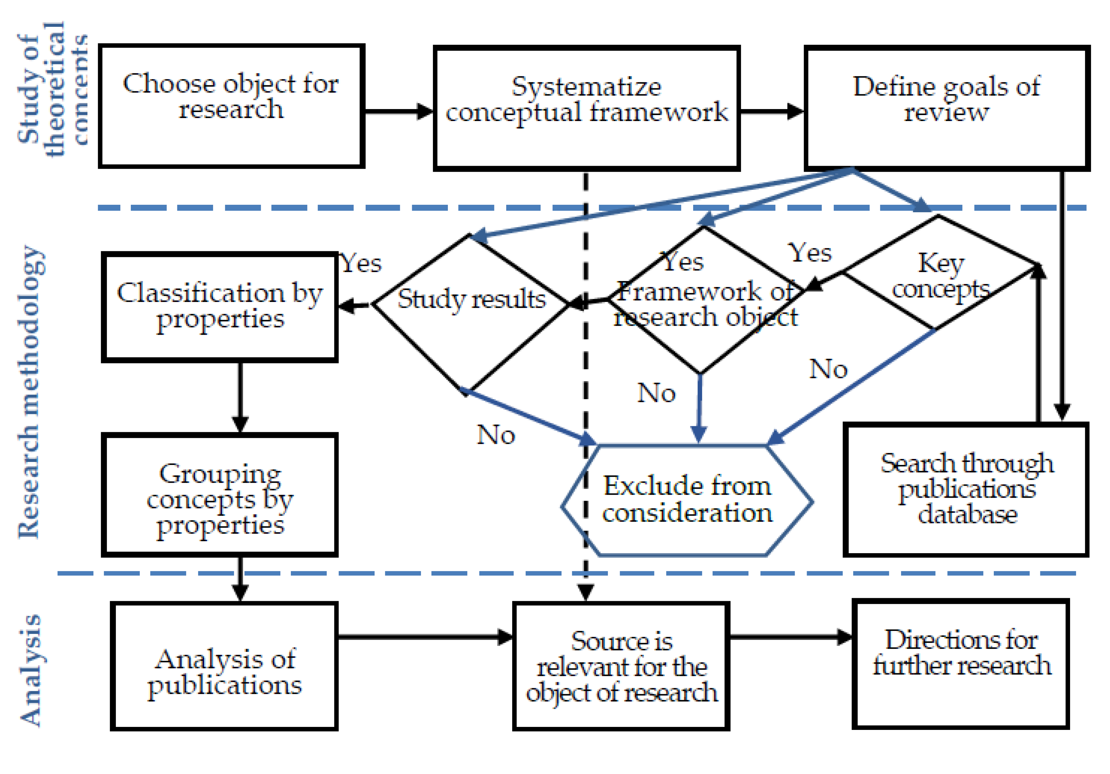 Sustainability 13 10619 g001