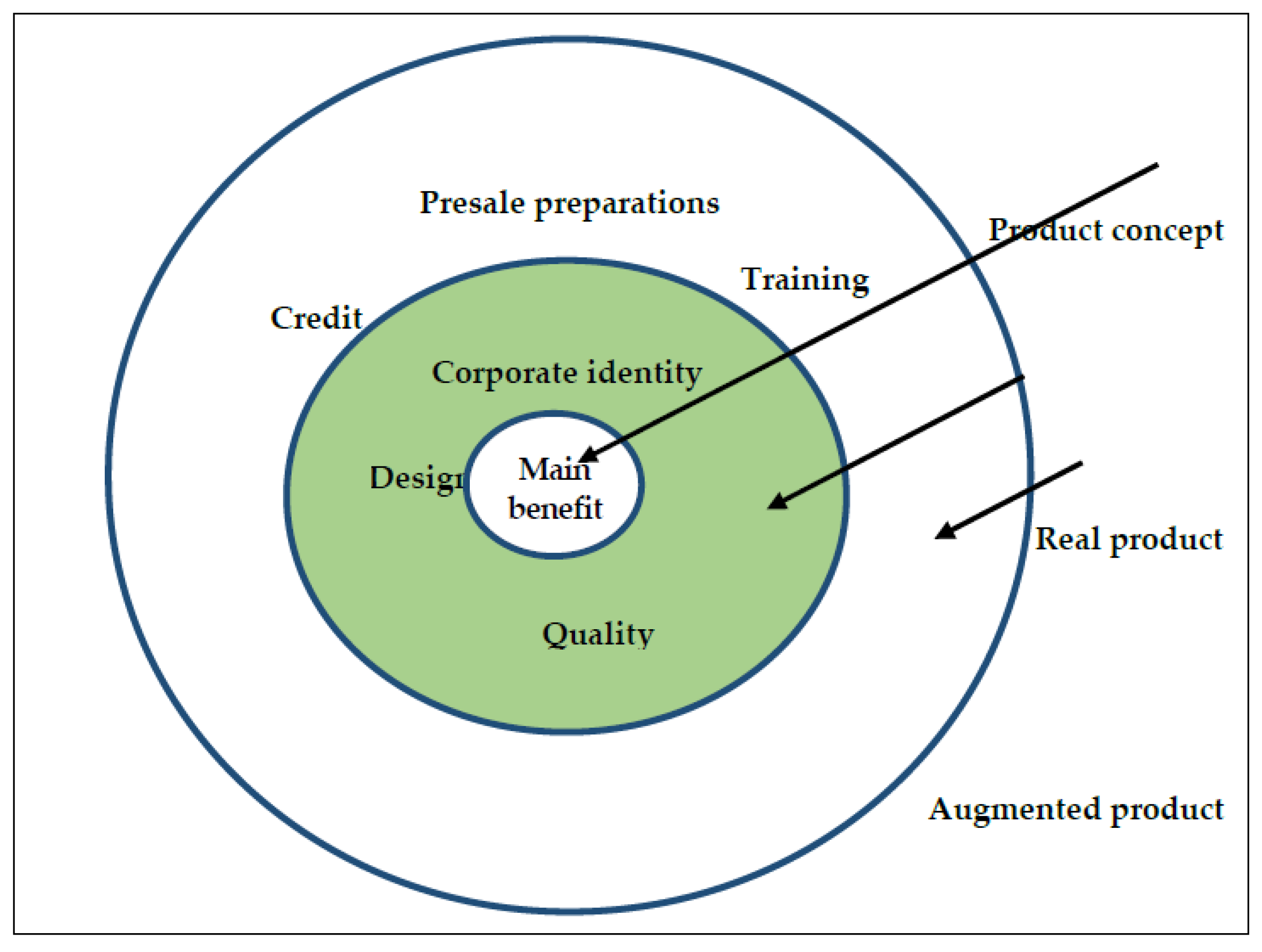 Sustainability 13 10619 g002