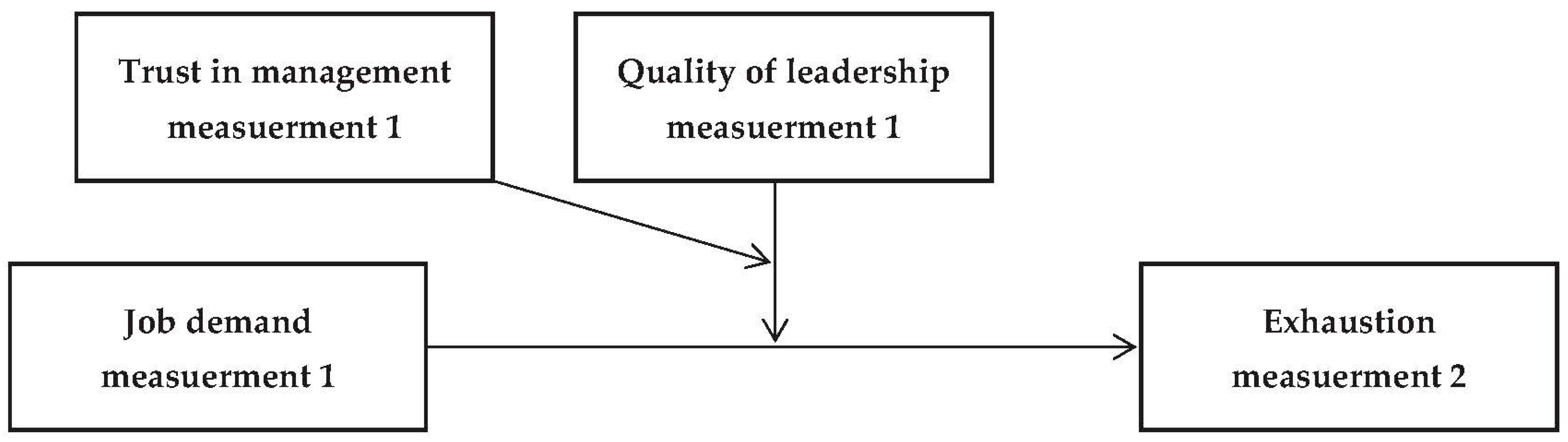 Sustainability 13 10623 g001