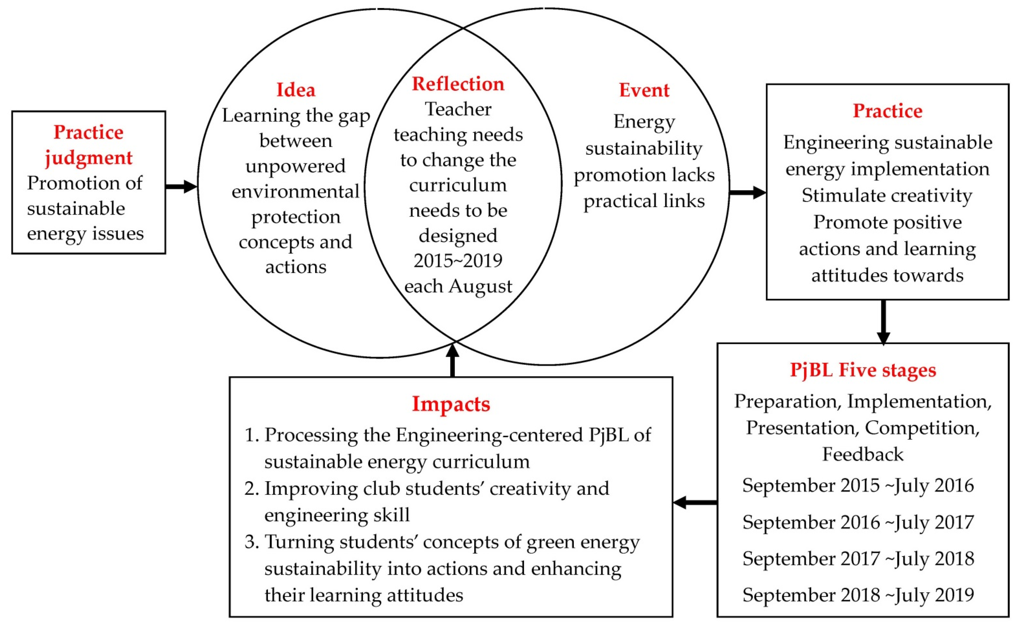 Sustainability 13 10626 g001
