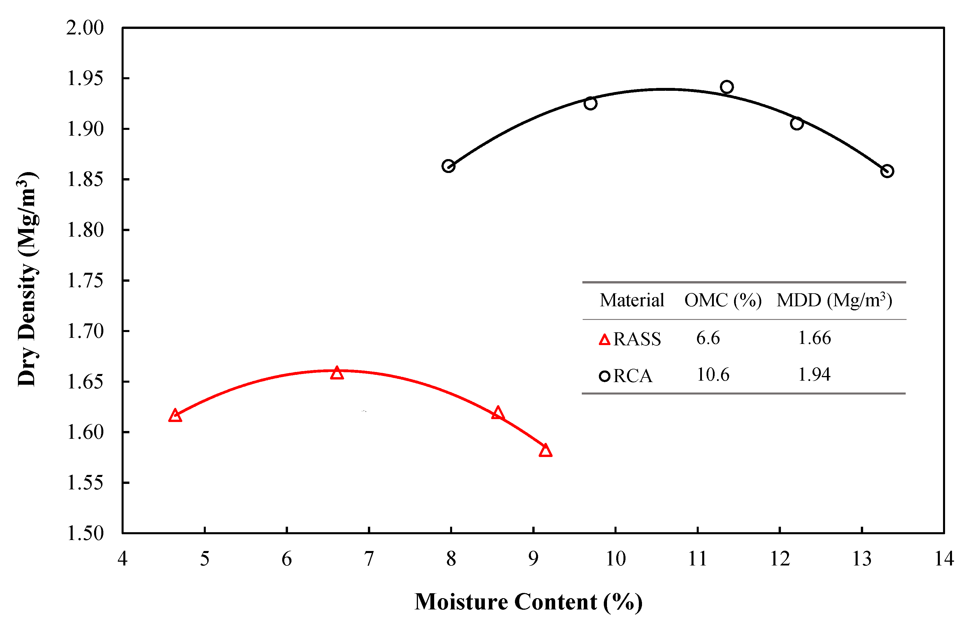 Sustainability 13 10633 g003