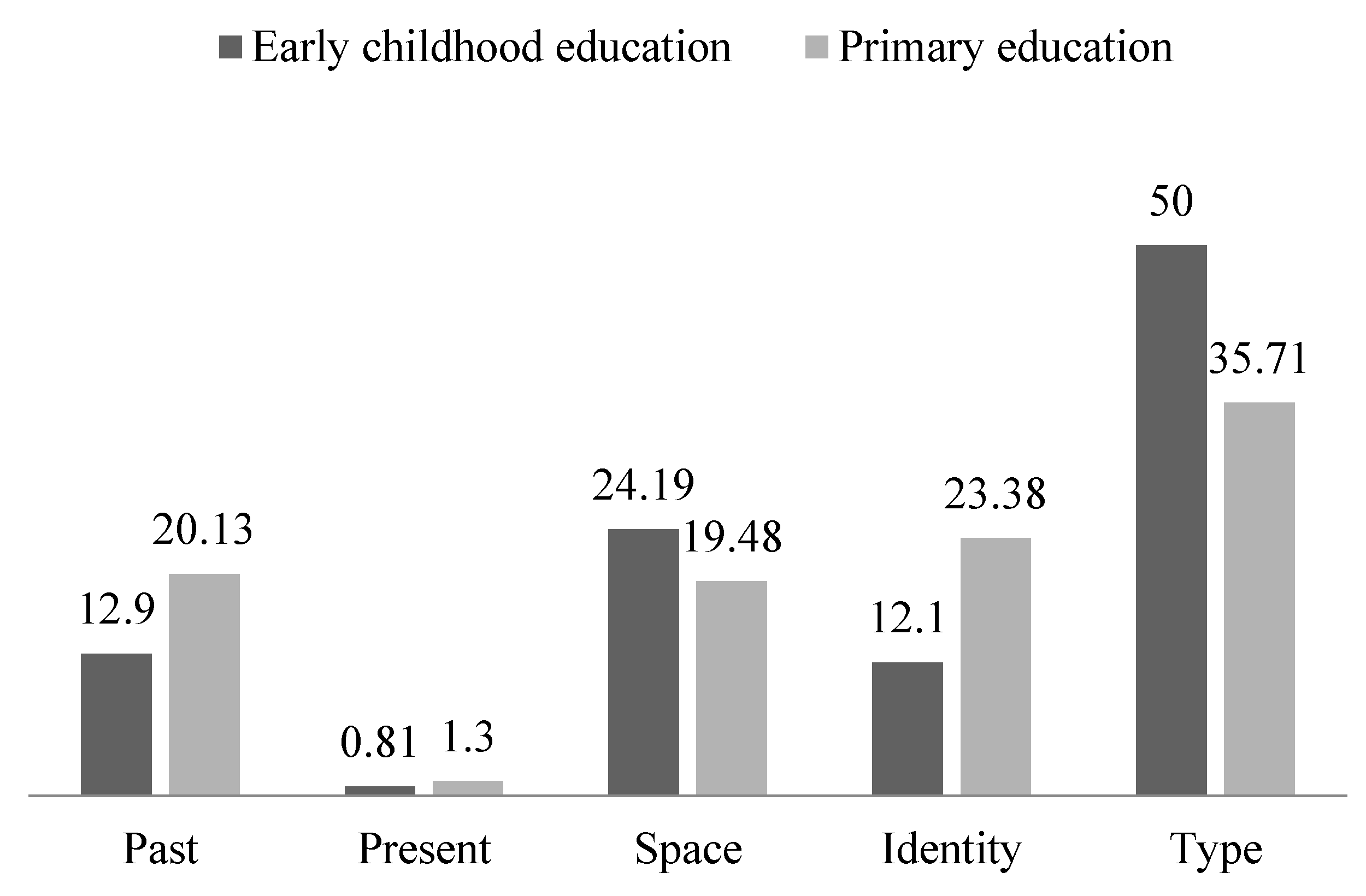 Sustainability 13 10636 g001