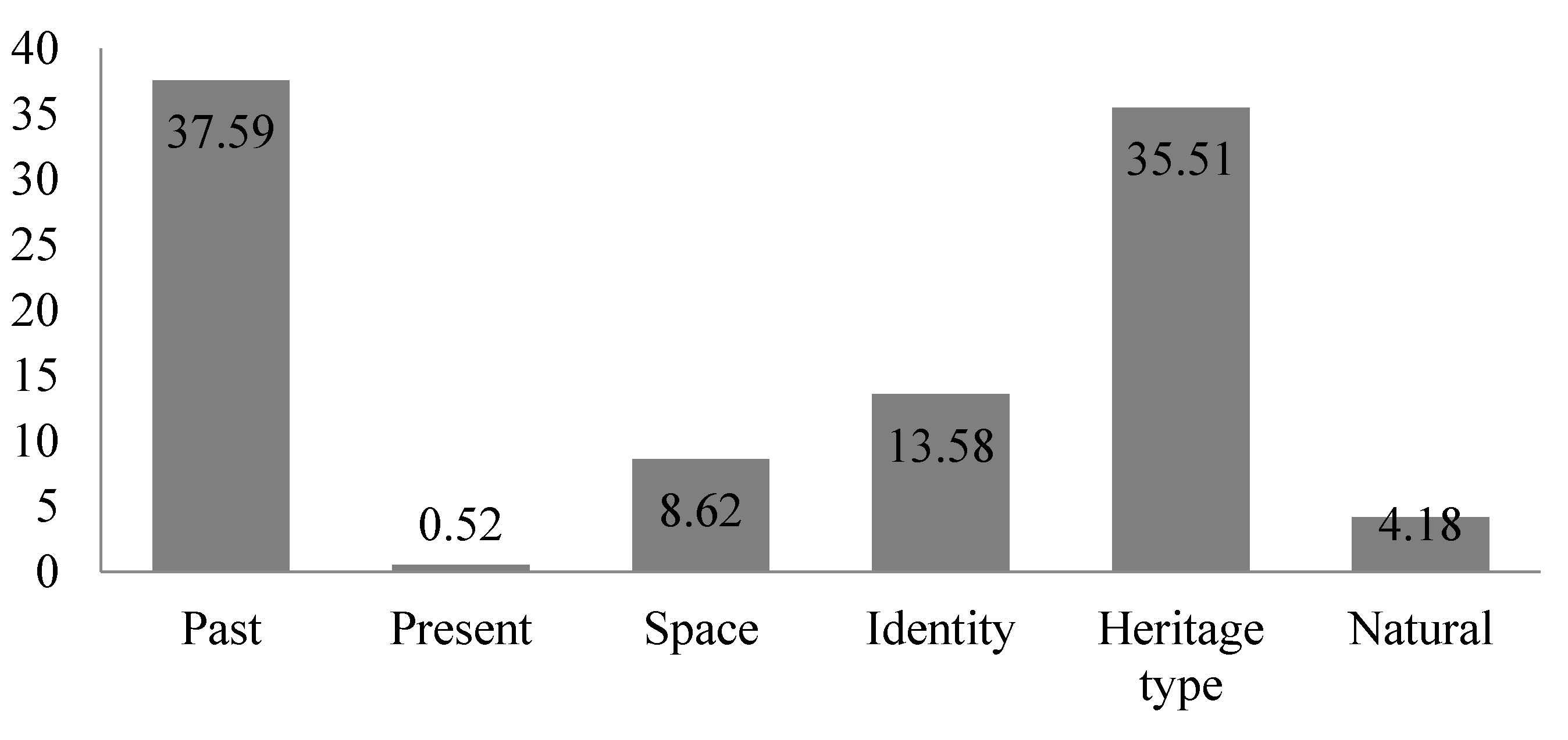 Sustainability 13 10636 g002